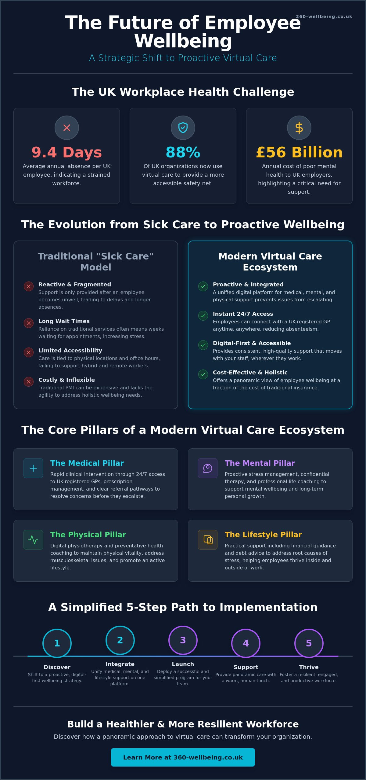 Virtual Care Services for Employers: A Complete Guide for UK Businesses in 2026