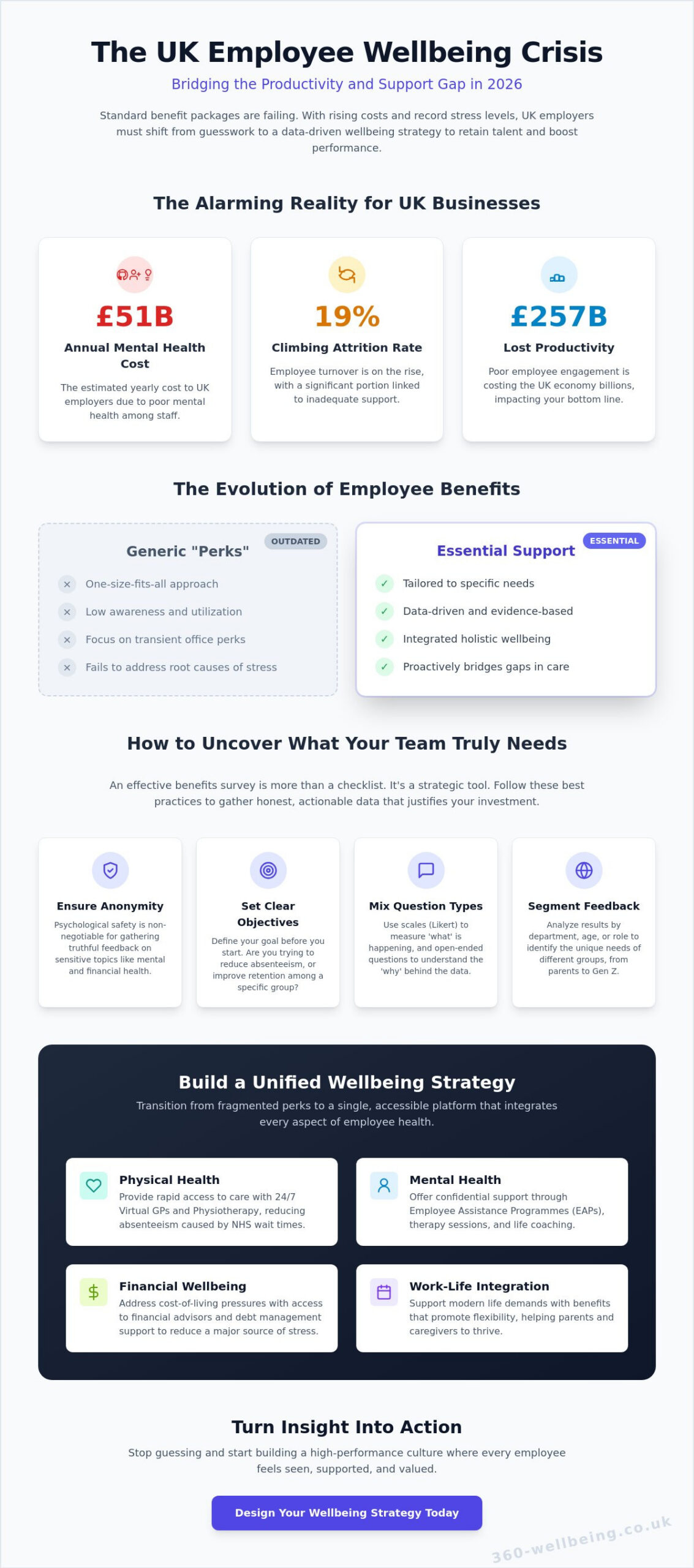 Employee Benefits Survey Questions UK: The Ultimate 2026 Guide for Employers