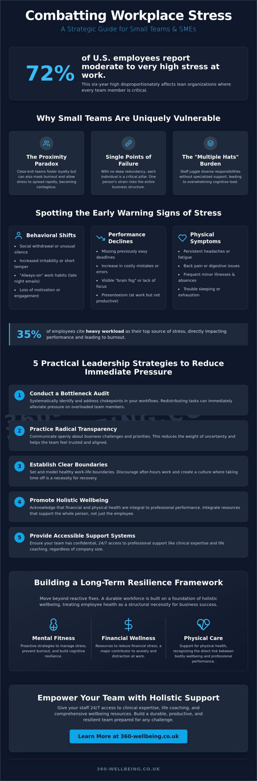 How to Reduce Stress in a Small Team: A Manager’s Guide for 2026