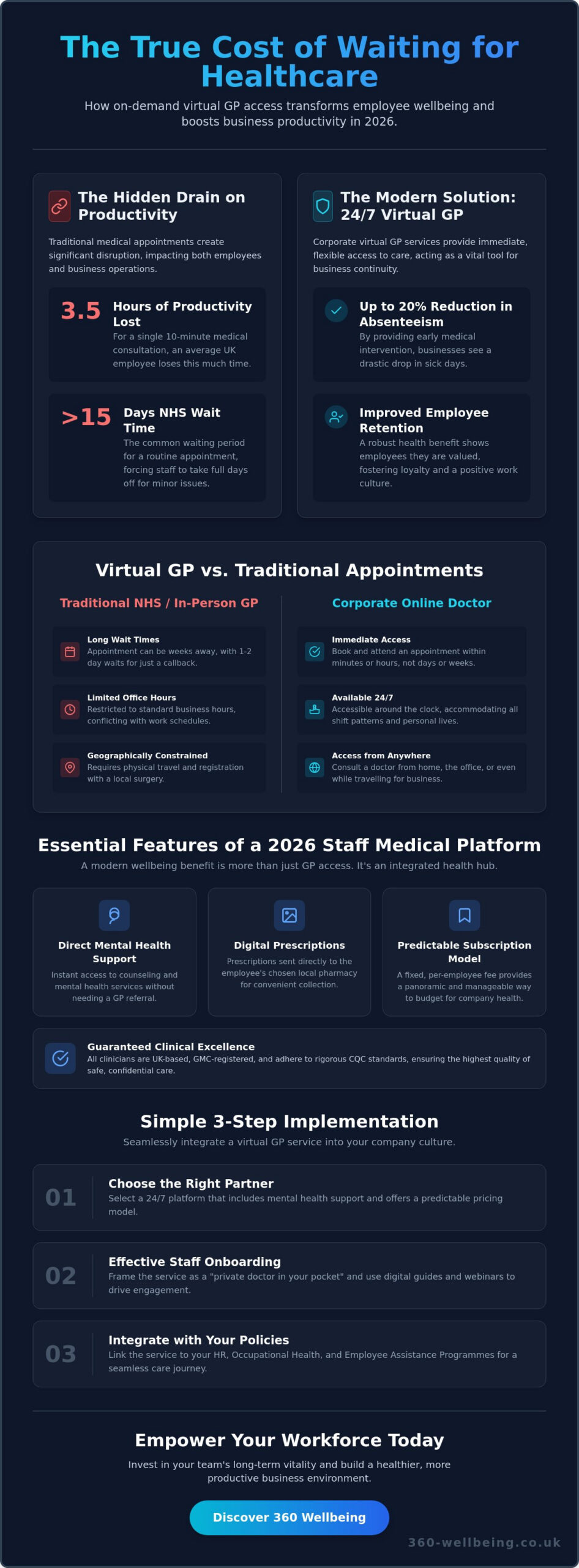 Online Doctor Appointment for Staff: A 2026 Guide for UK Employers