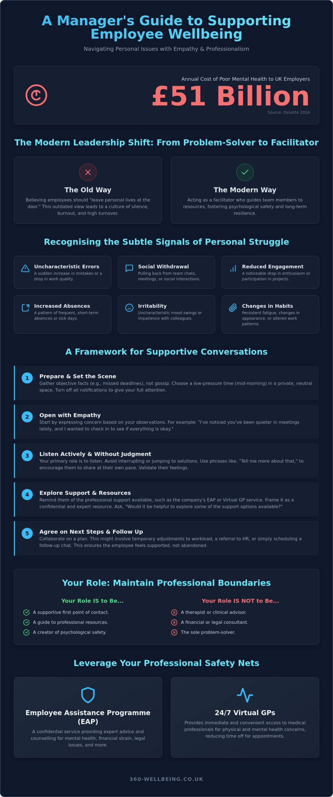 How to Support an Employee with Personal Issues: A 2026 Manager’s Guide