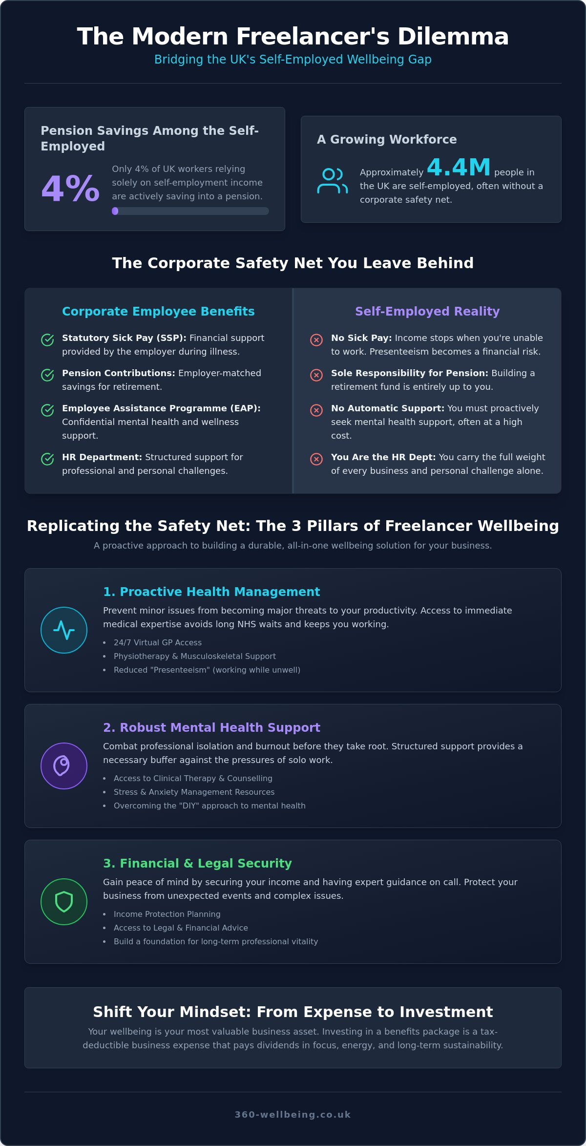 Employee Benefits for Freelancers UK: Building Your 2026 Safety Net