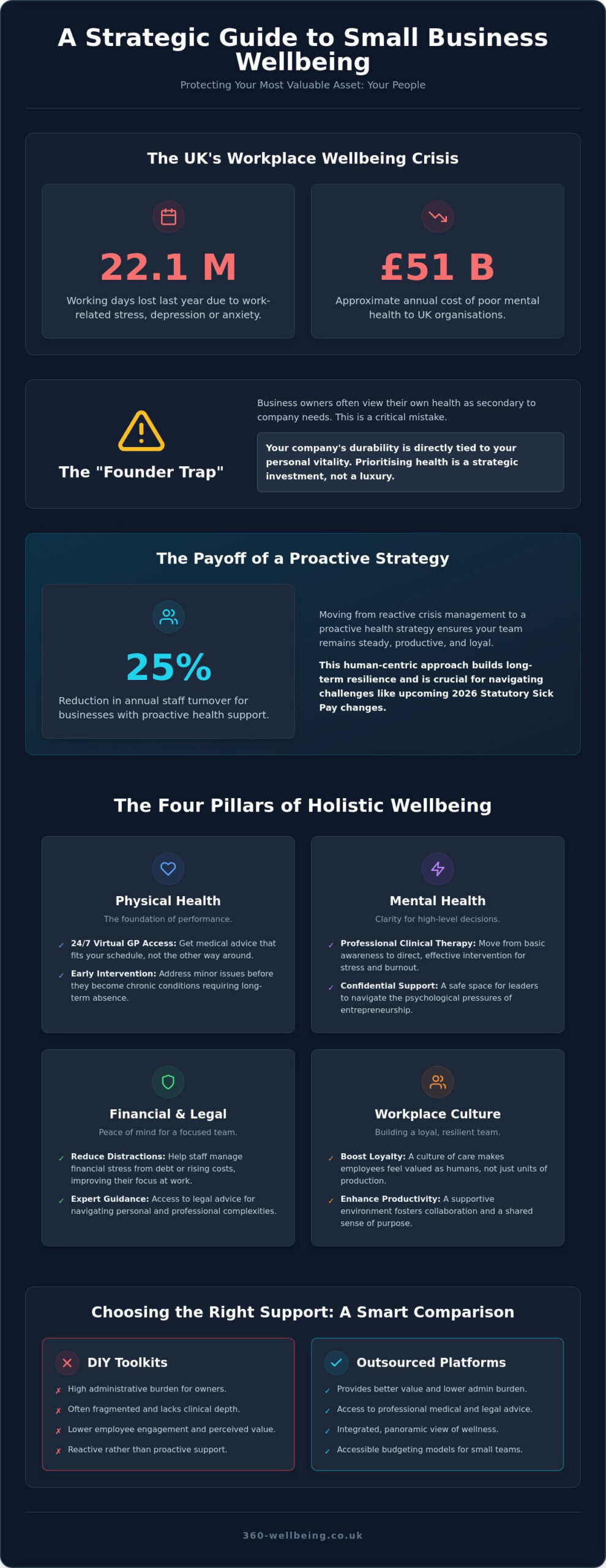 Wellbeing Support for Small Business Owners: The 2026 Comprehensive Guide