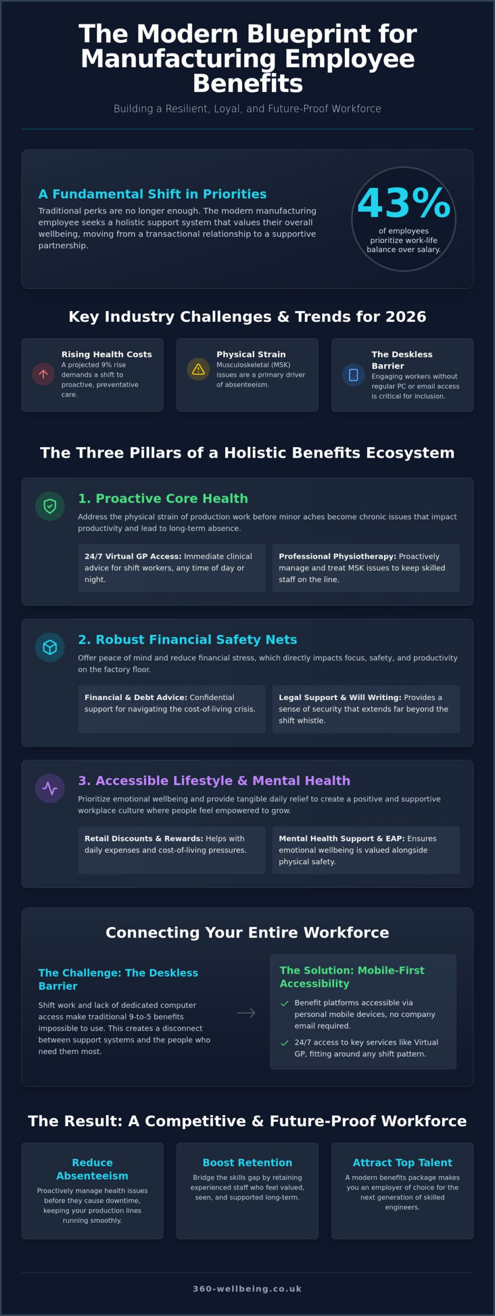 The Ultimate Guide to Employee Benefits for the Manufacturing Industry in 2026