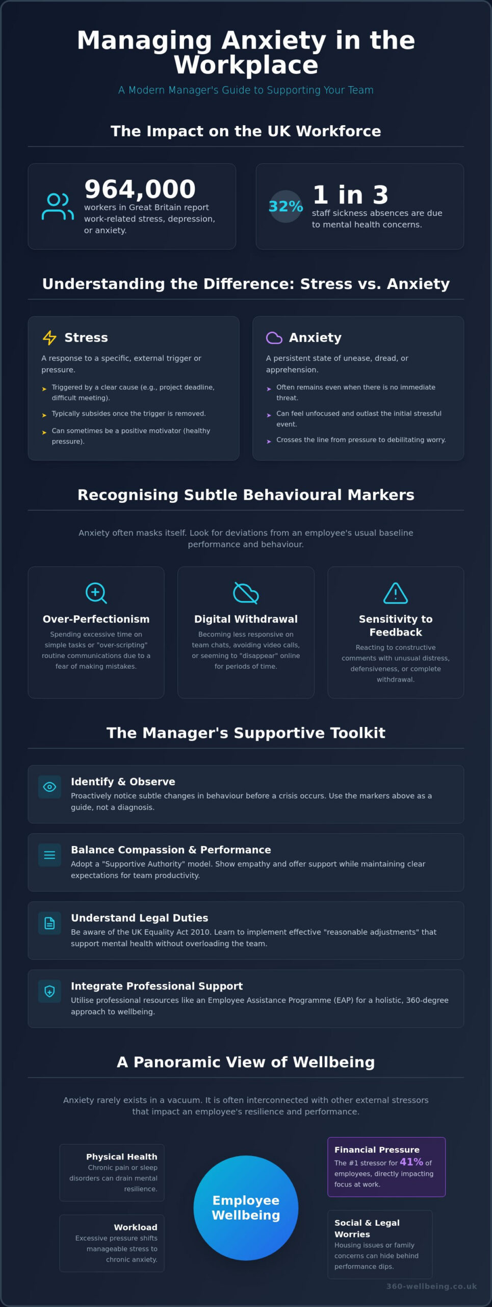 How to Manage a Team Member with Anxiety: A Comprehensive Guide for UK Managers