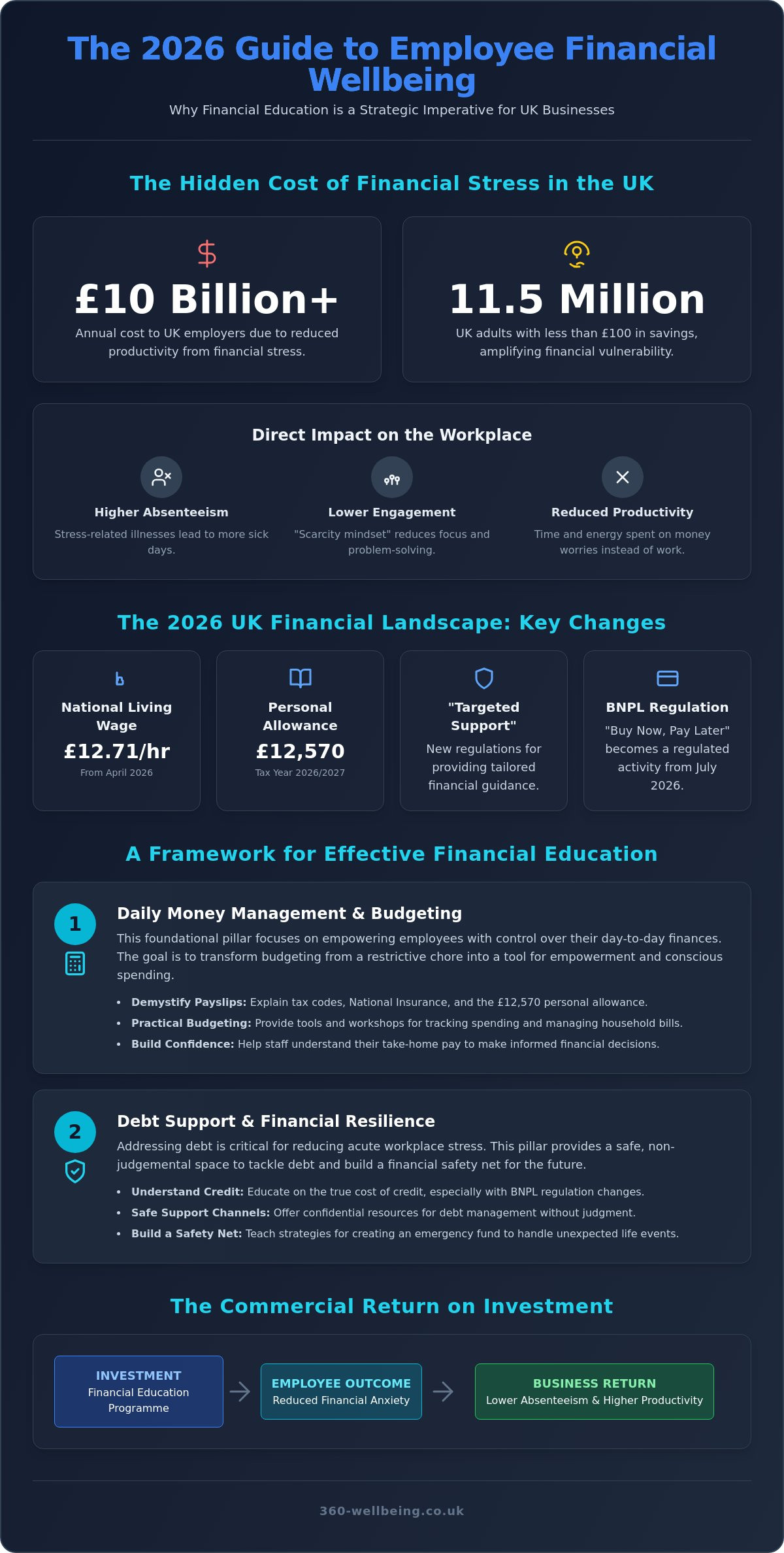 Financial Education for Employees: The 2026 UK Employer Guide