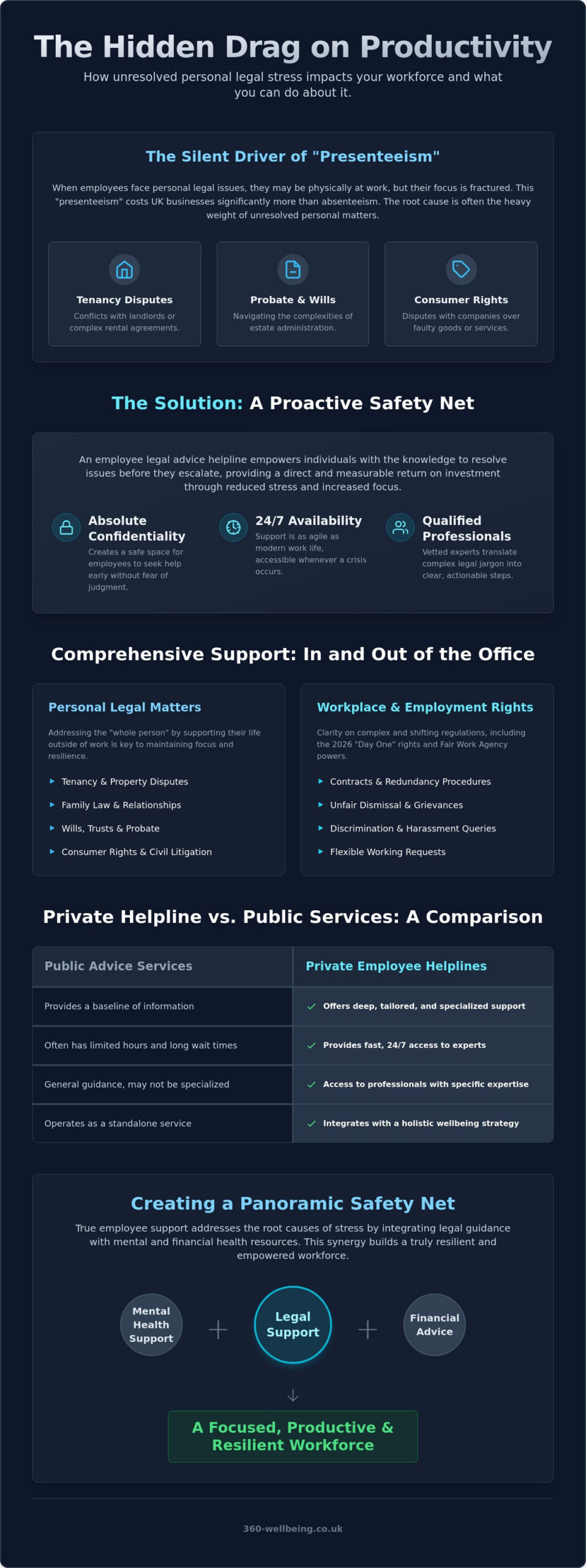 Legal Advice Helpline for Employees: A Guide for UK Employers in 2026
