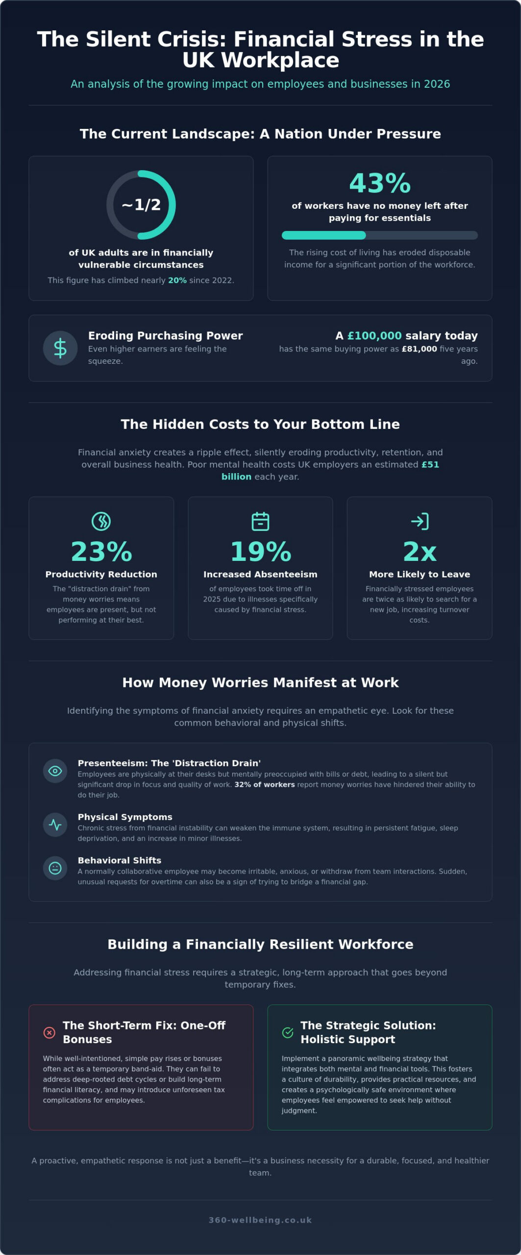 Financial Stress in the Workplace UK: A 2026 Guide for Employers