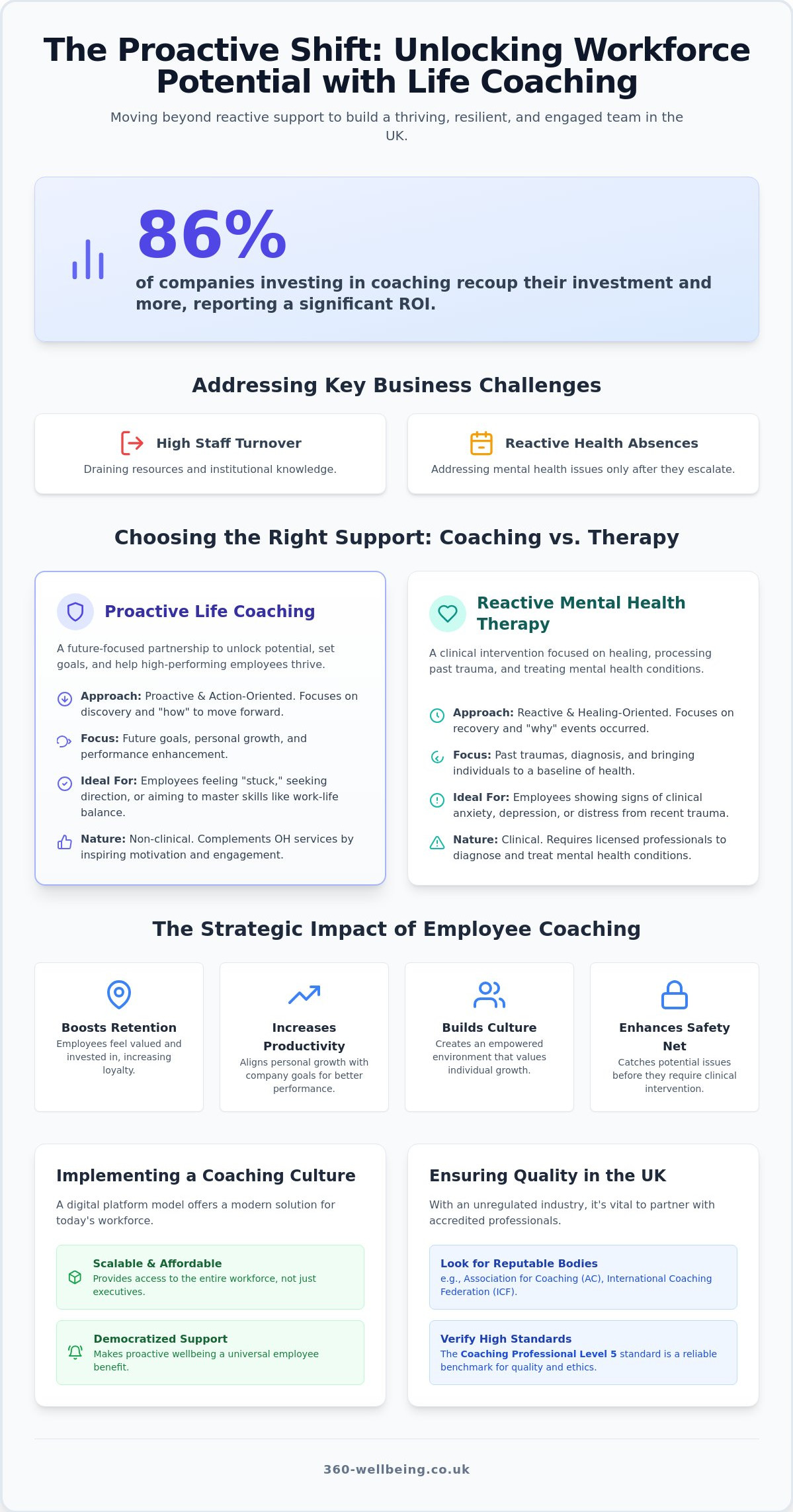 Life Coaching for Employees: A Strategic Guide for UK Employers in 2026