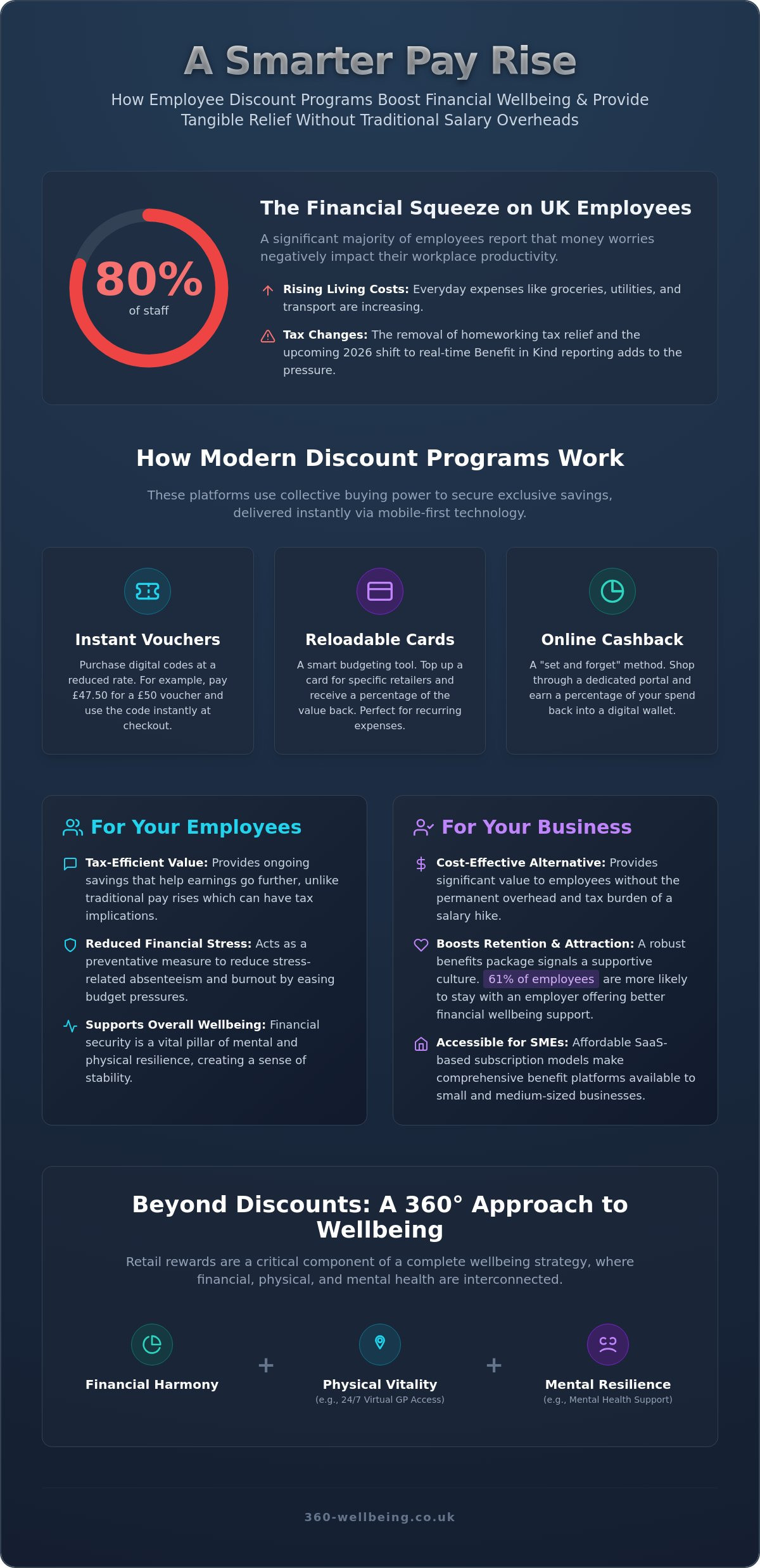 Employee Discount Programs UK: The 2026 Guide to Financial Wellbeing