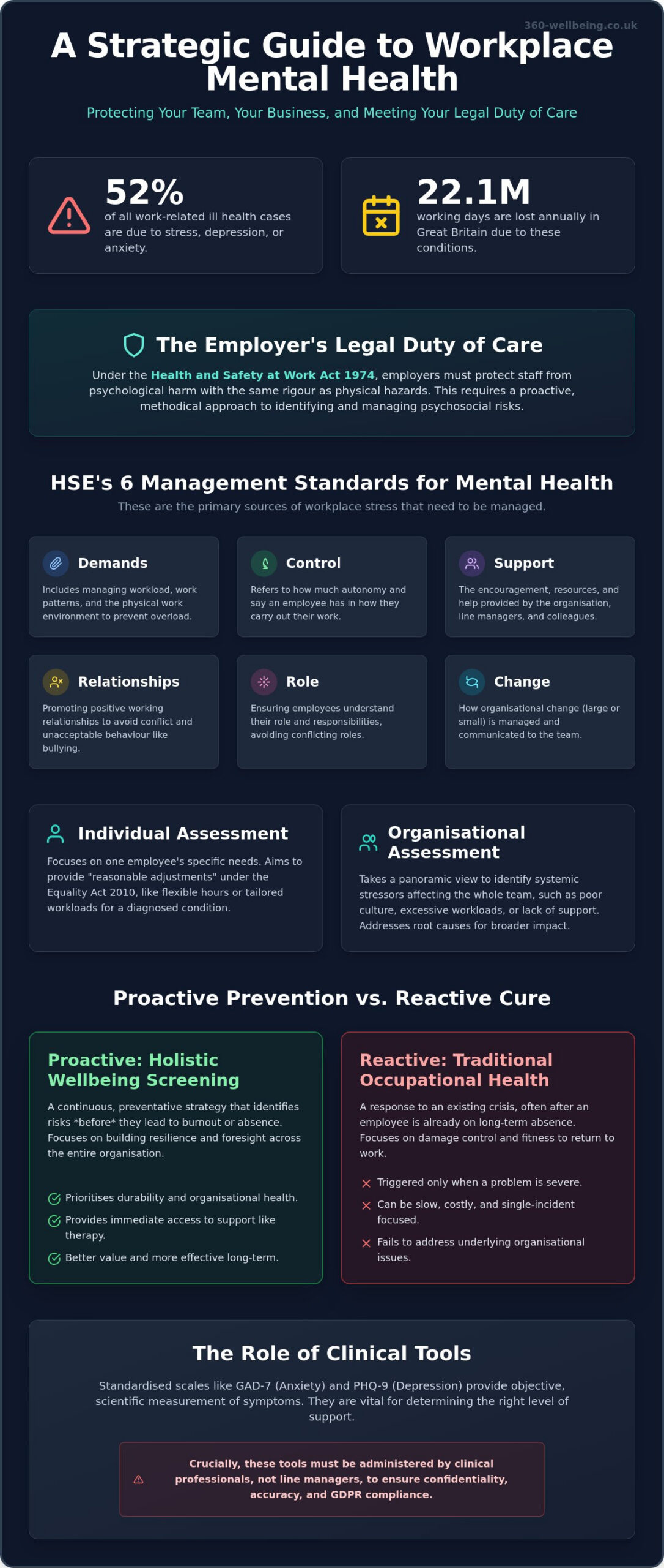 Workplace Mental Health Assessment: A Comprehensive Guide for UK Employers