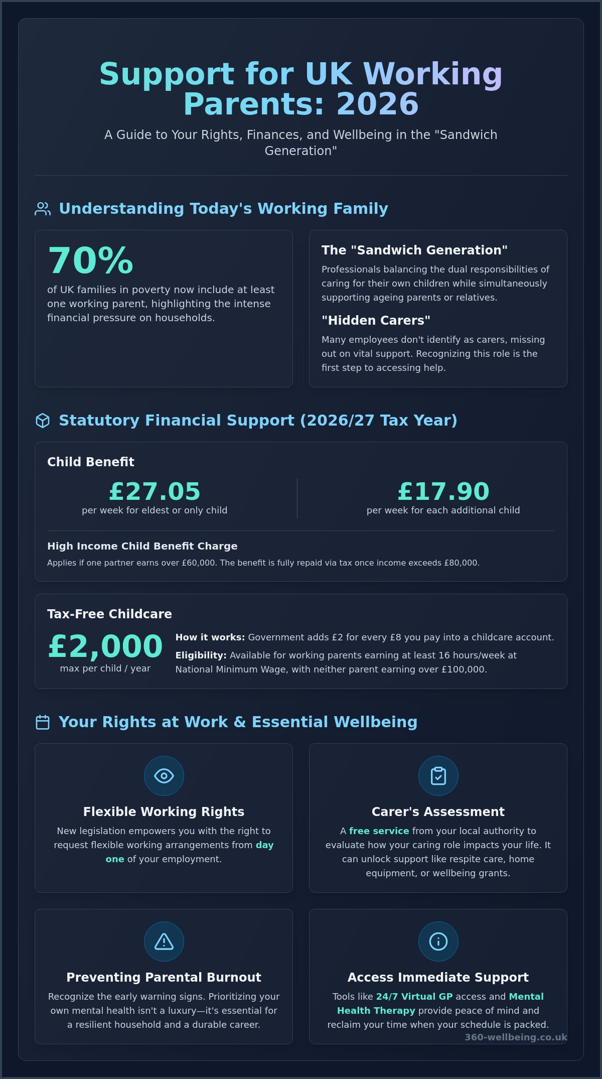 Support for Working Parents UK: A Comprehensive Guide to Rights and Wellbeing in 2026