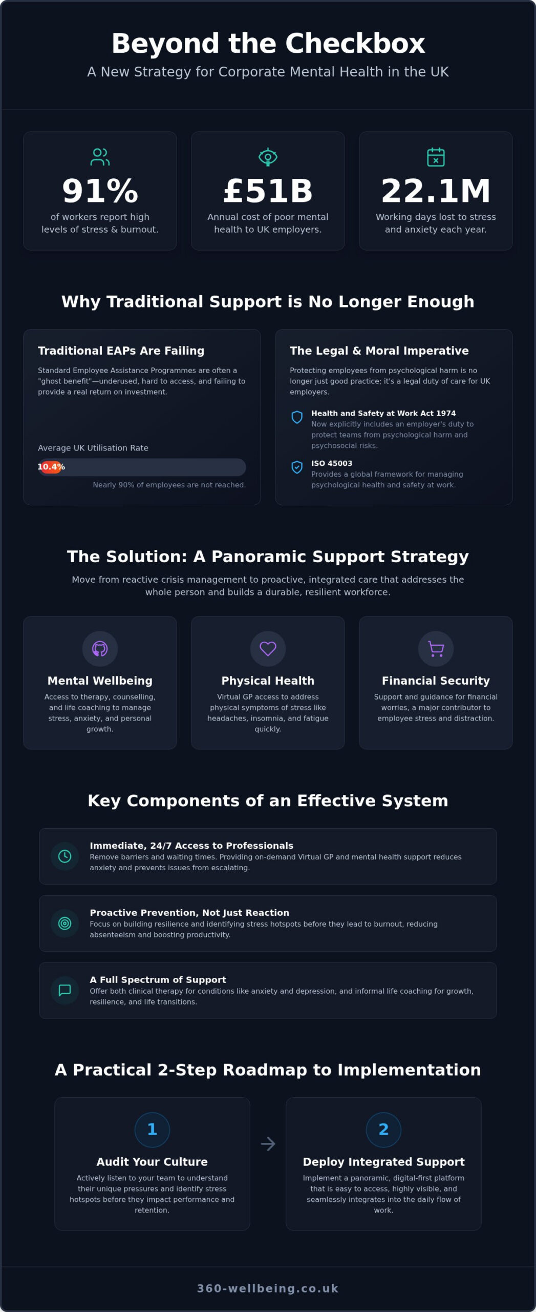 Corporate Mental Health Support UK: A 2026 Employer’s Guide