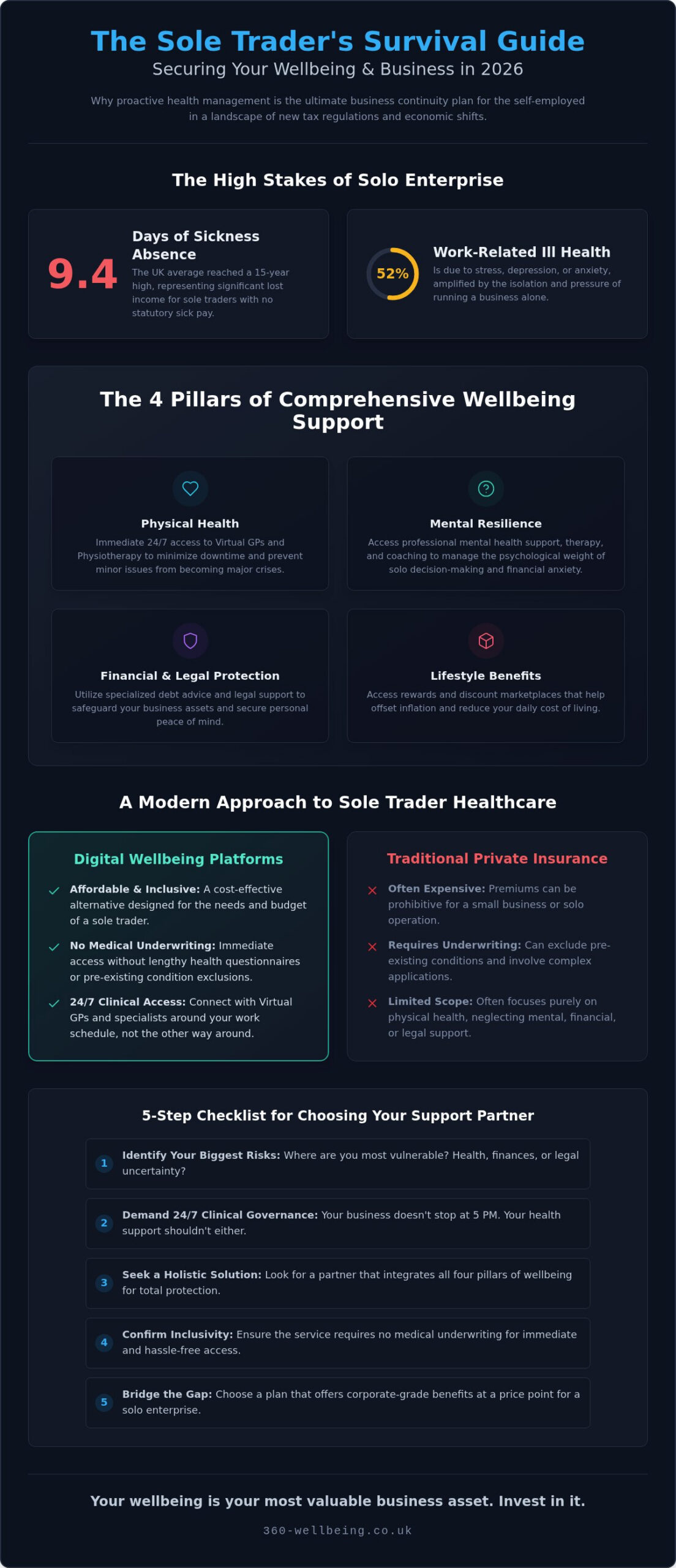 Wellbeing Support for Sole Traders and Small Businesses: The 2026 UK Guide