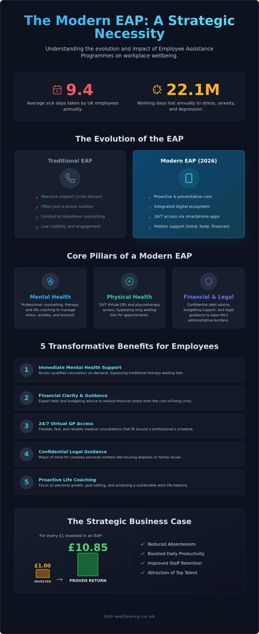 The Core Benefits of an EAP for Employees: A 2026 Guide for UK Businesses