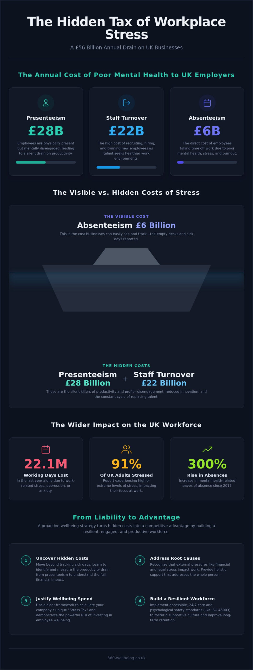 The True Cost of Workplace Stress in the UK: A 2026 Employer’s Guide