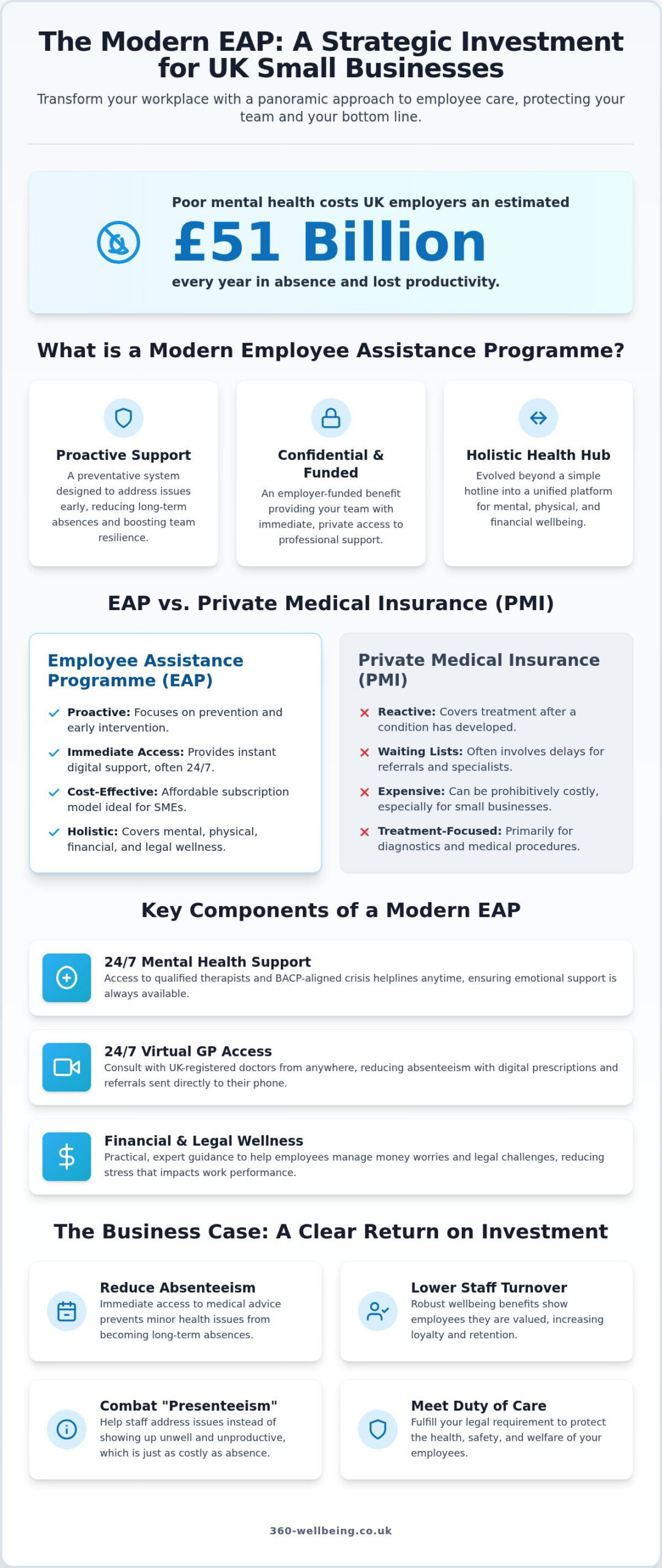 EAP for Small Business UK: 2026 Employer’s Guide