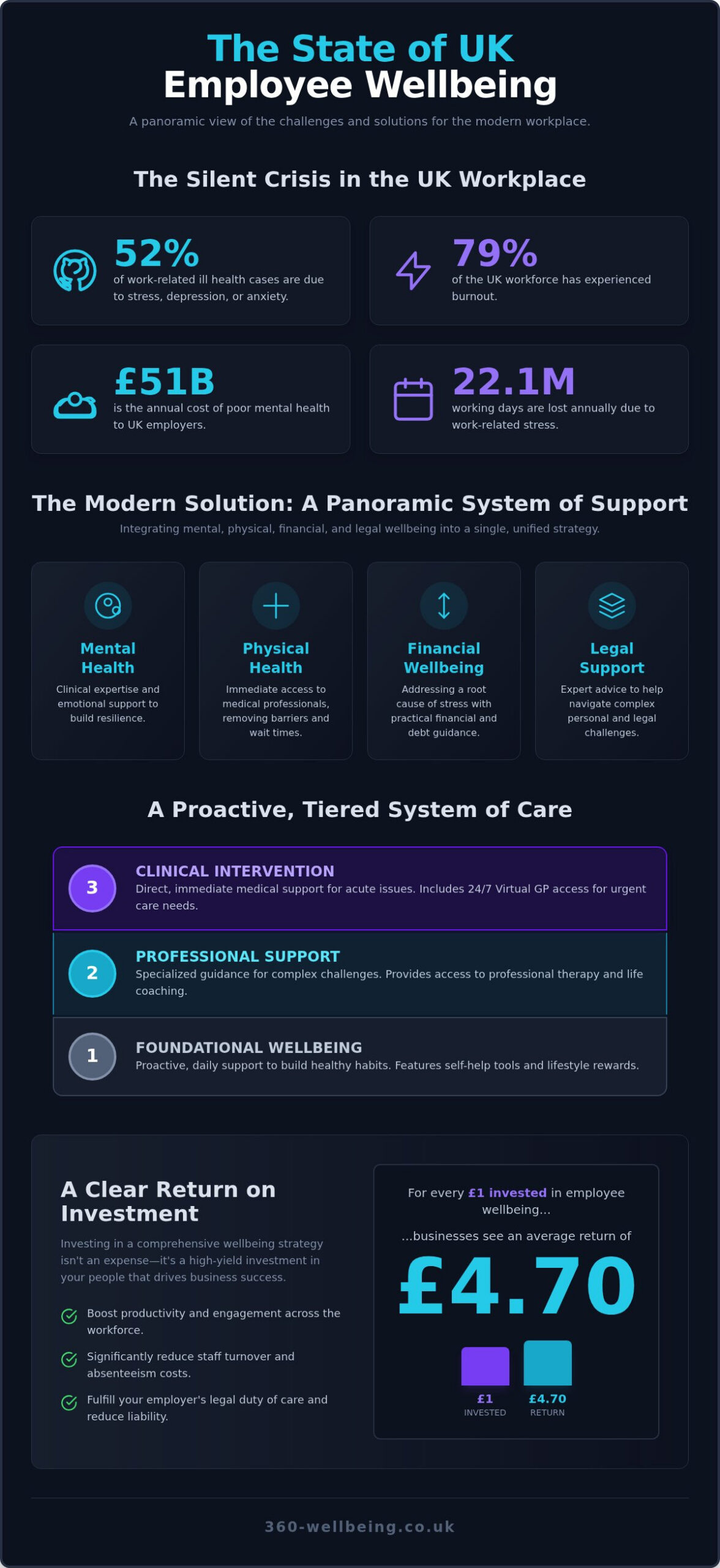 UK Employee Mental Health Support: 2026 Employer Guide