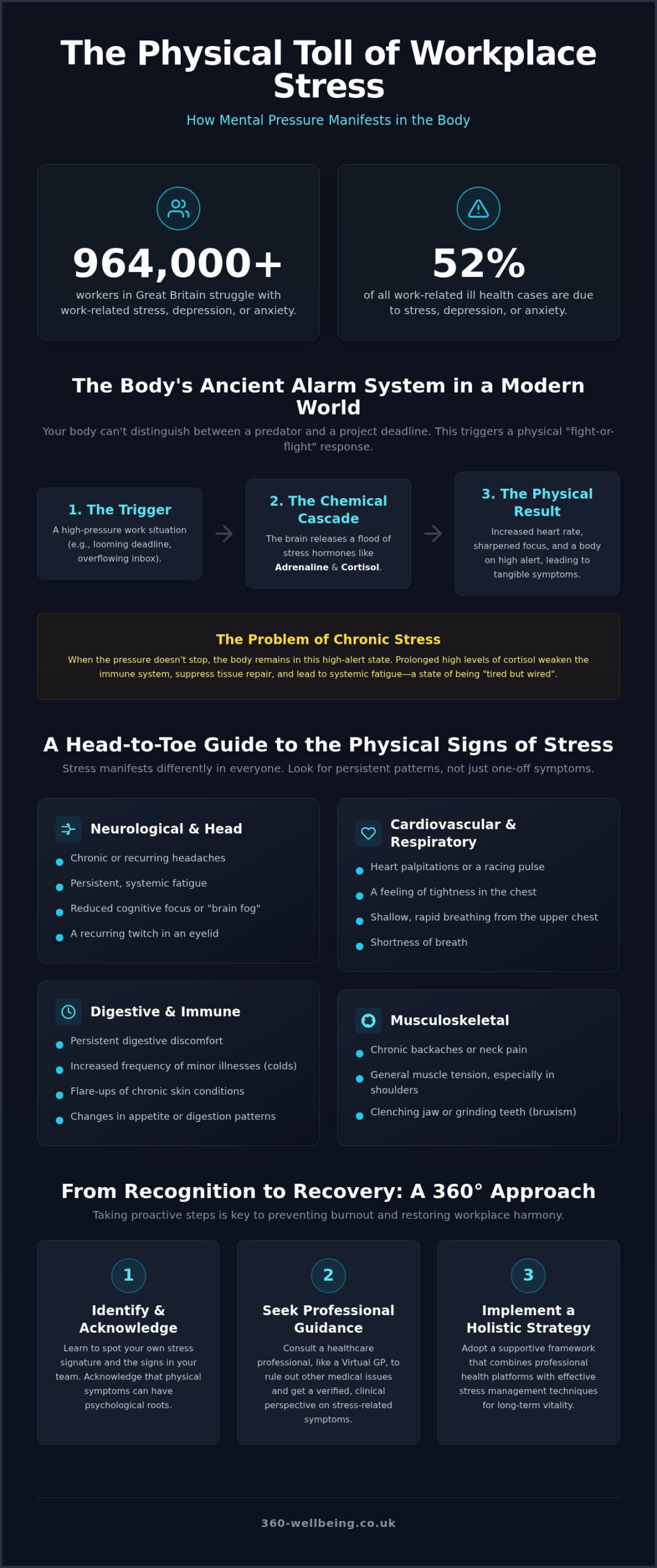 Physical Signs of Stress: UK Employer & Staff Guide