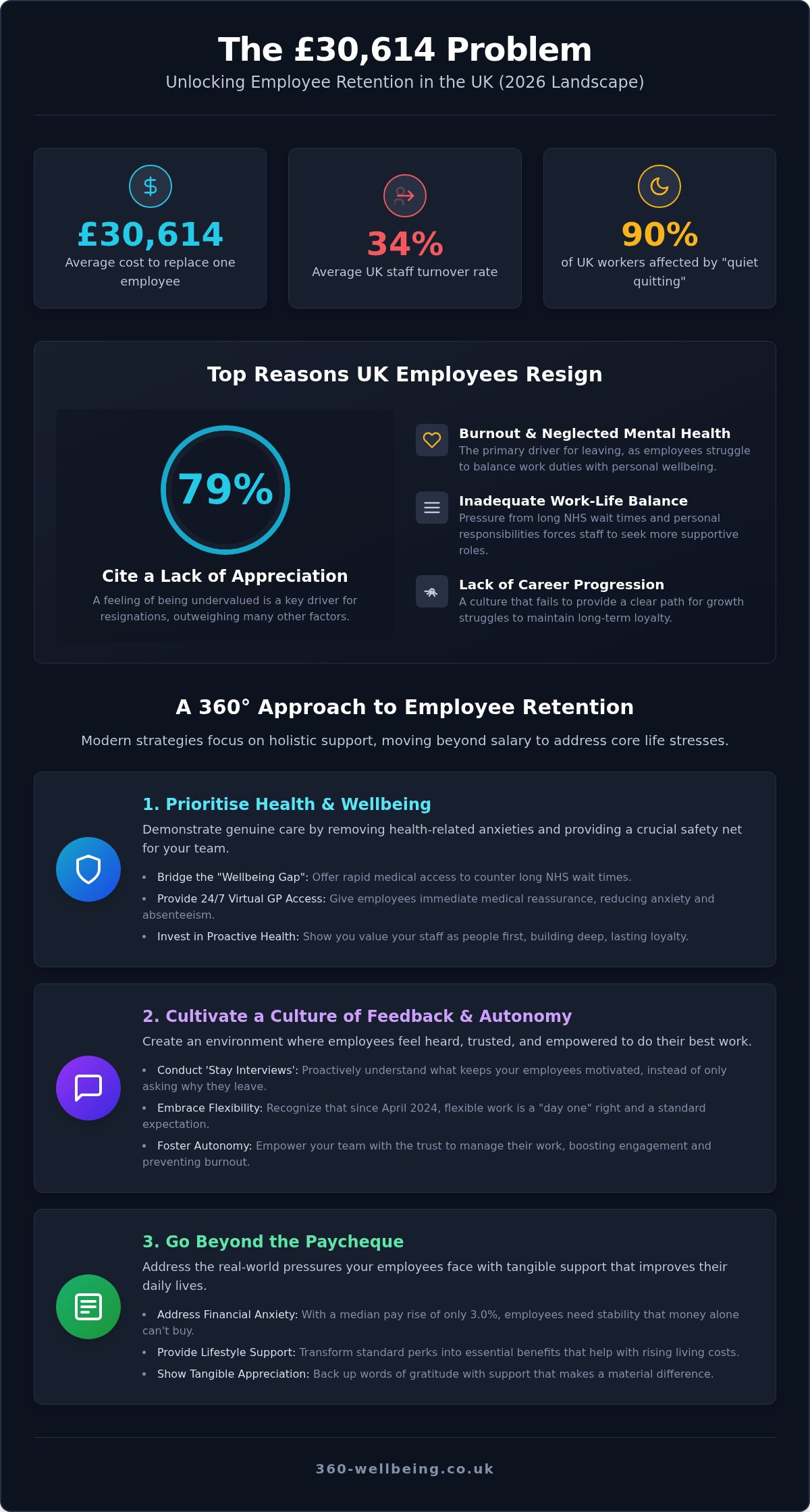 15 Effective Employee Retention Strategies for UK Businesses in 2026
