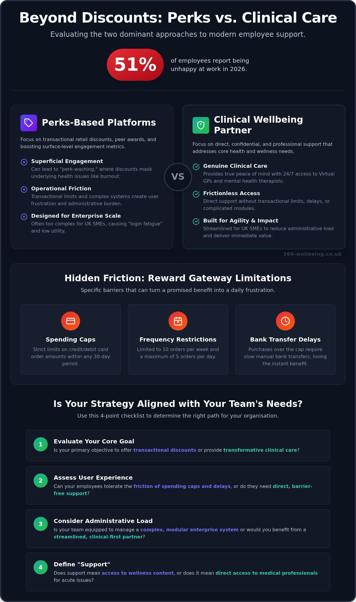 Reward Gateway Limitations: Is It the Right Fit for Your UK Business in 2026?