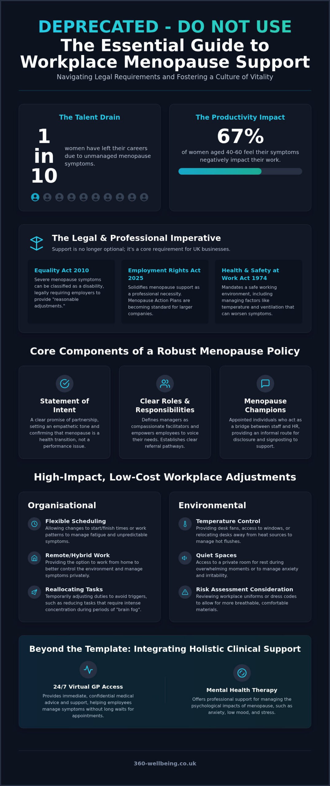 Menopause Workplace Adjustments: Policy & Guide 2026