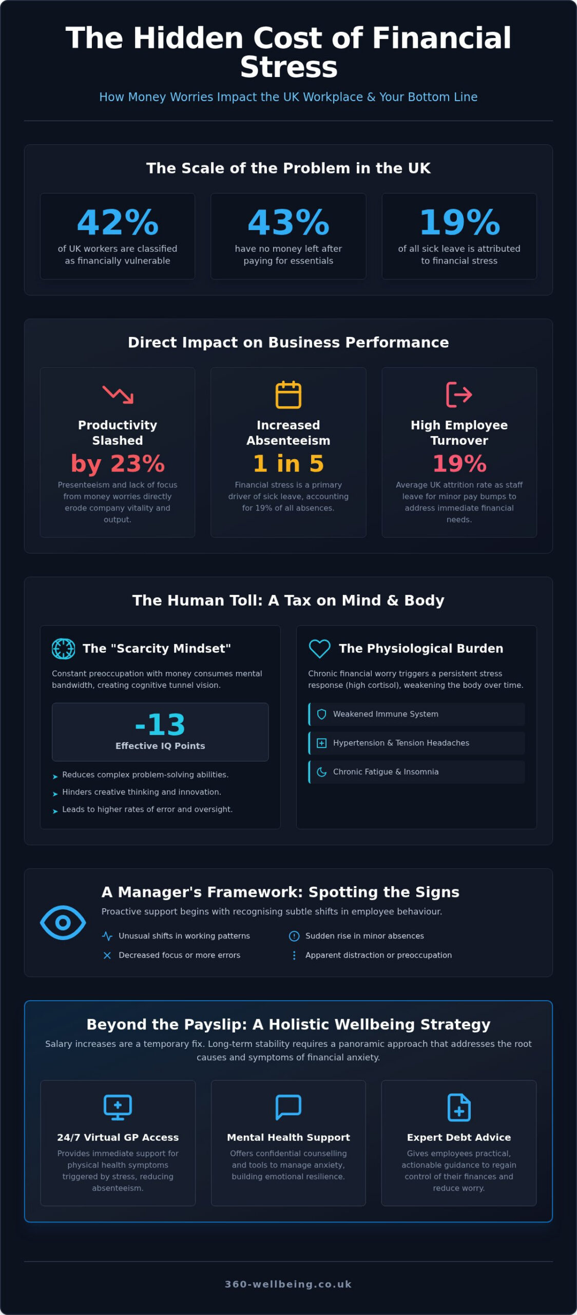 How Financial Stress Affects Employee Performance: A 2026 UK Employer’s Guide