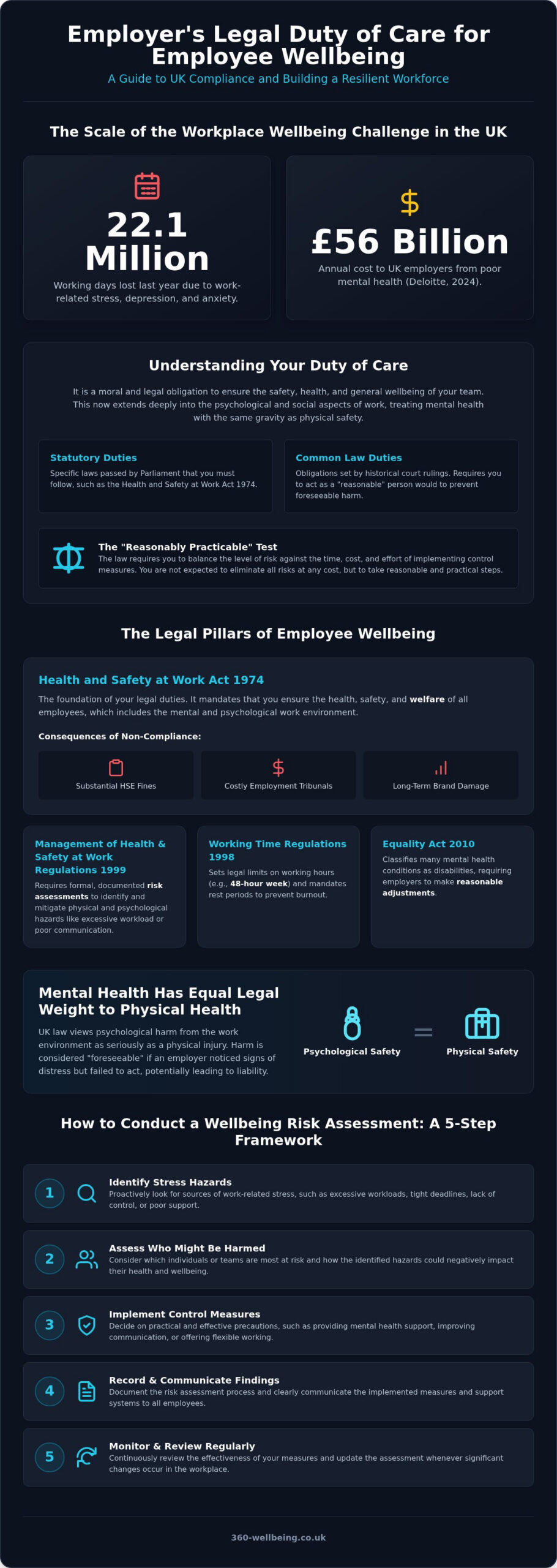 Legal Duty of Care: 2026 Guide for UK Employers