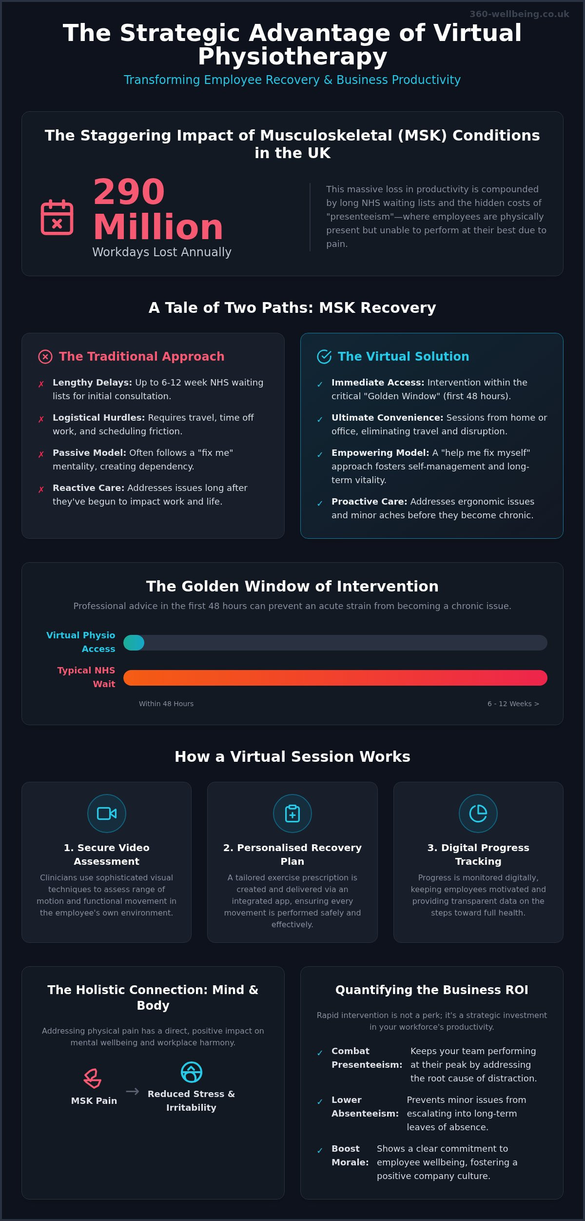 The Strategic Benefits of Virtual Physiotherapy for Employees in 2026