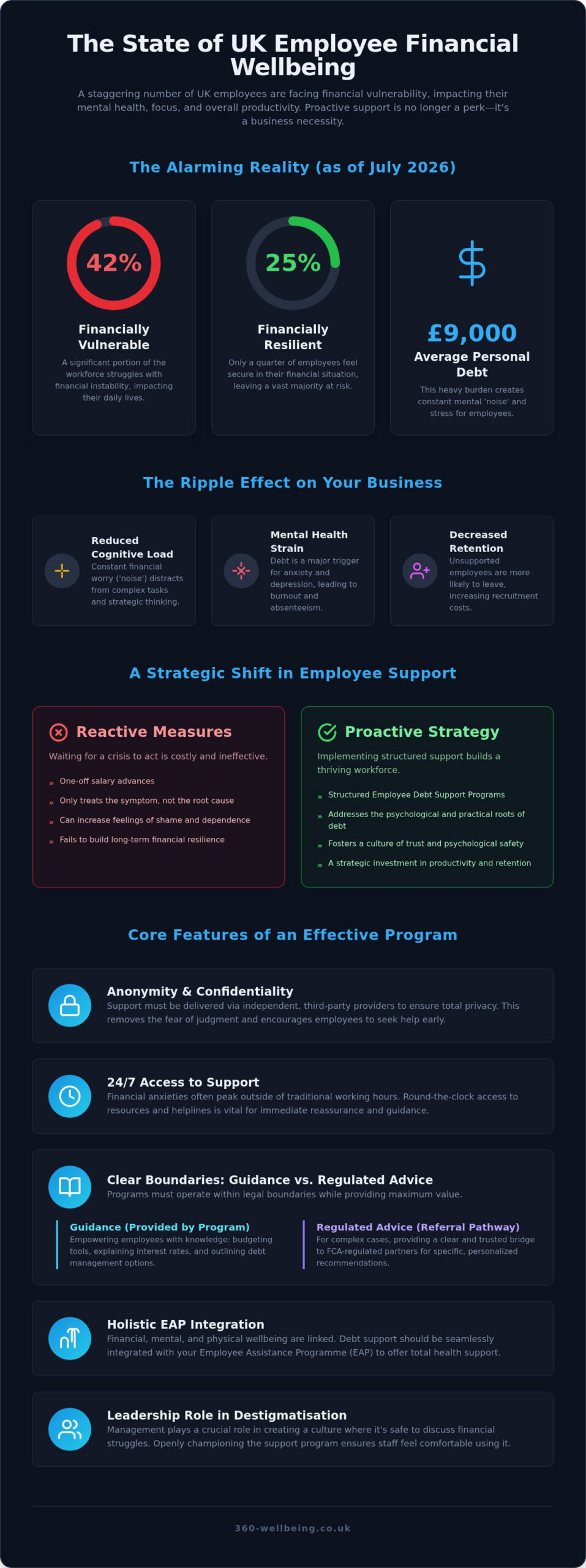 Employee Debt Support: A Guide for UK Employers
