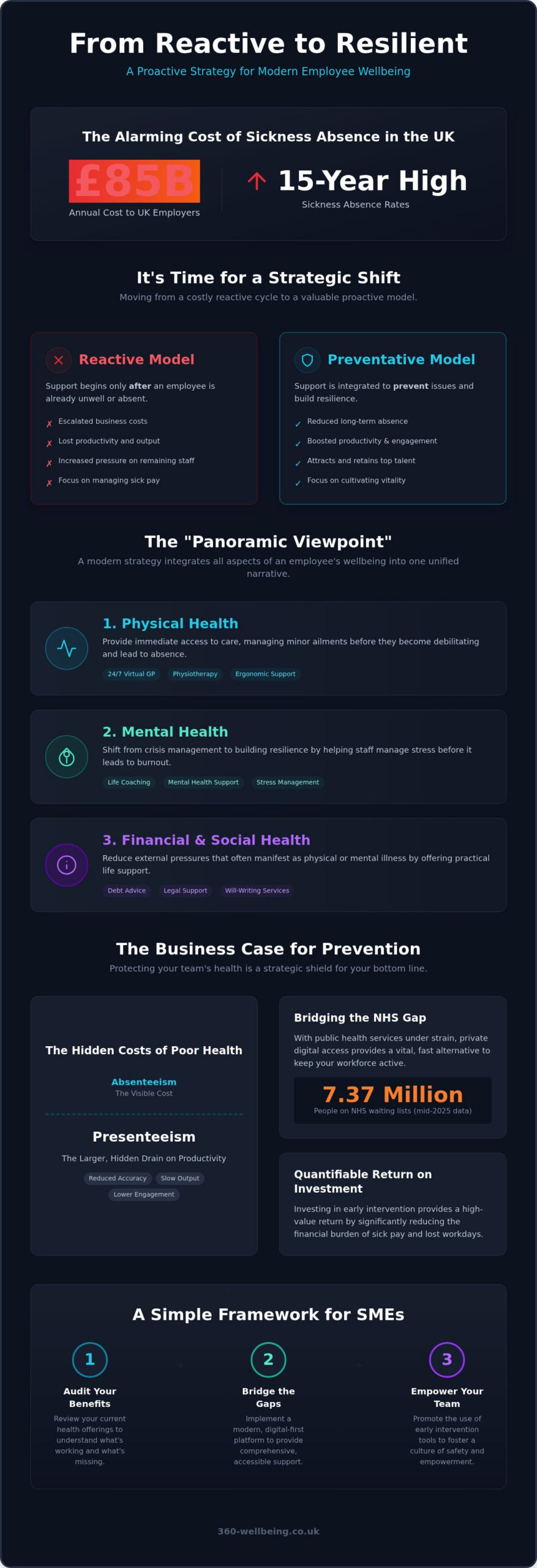 Employee Preventative Healthcare: 2026 UK Business Strategy