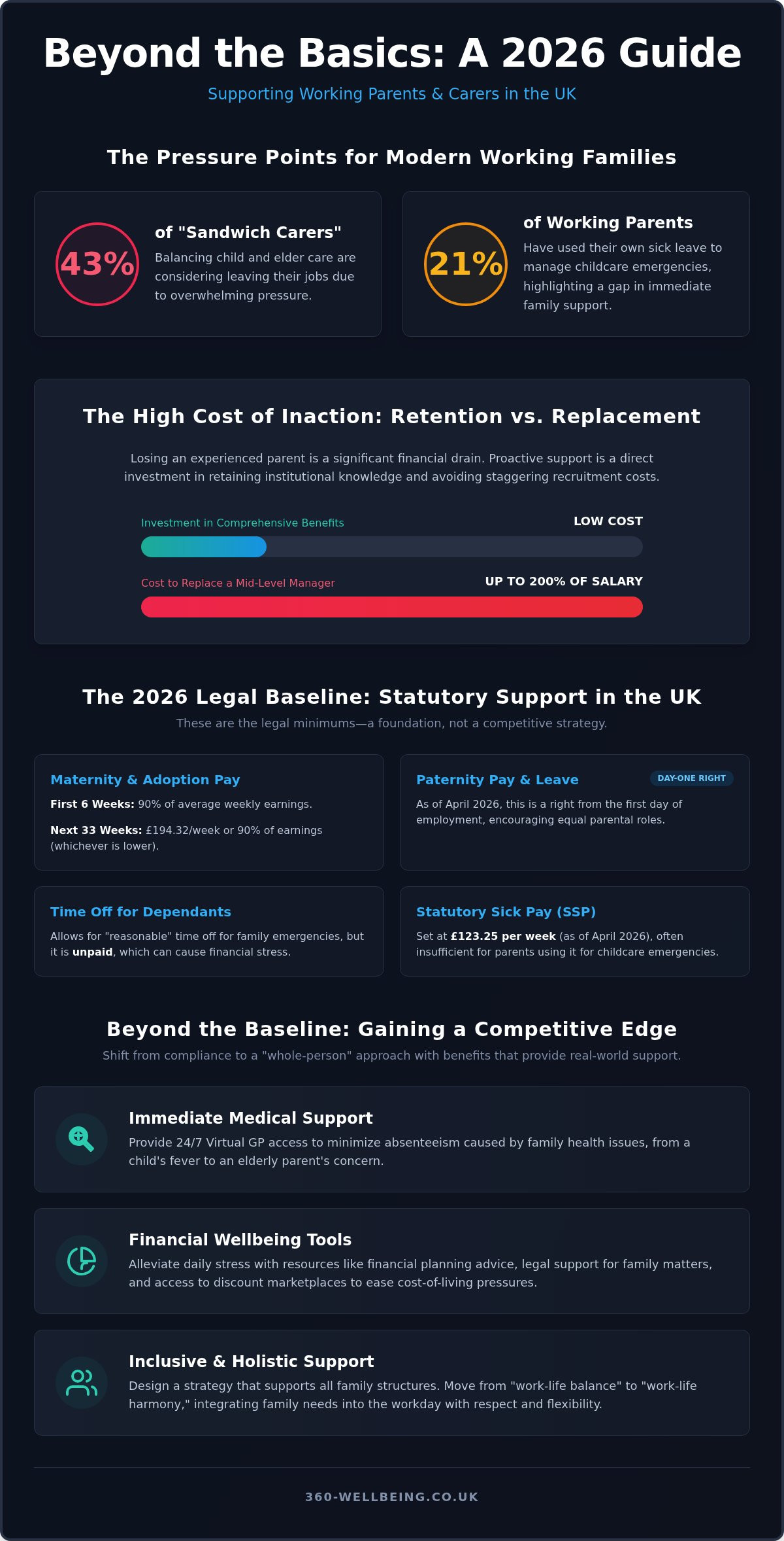 2026 Guide: Employee Benefits for UK Working Parents