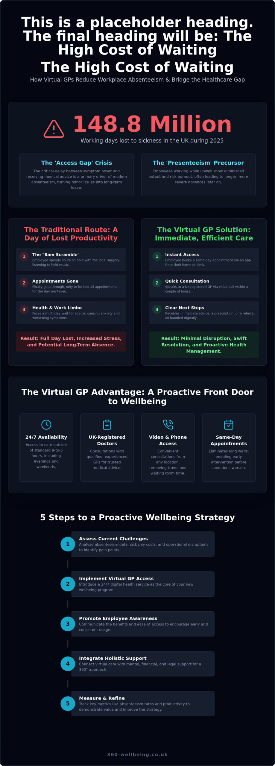 Reducing Absenteeism with Corporate Virtual GP: A 2026 UK Strategy