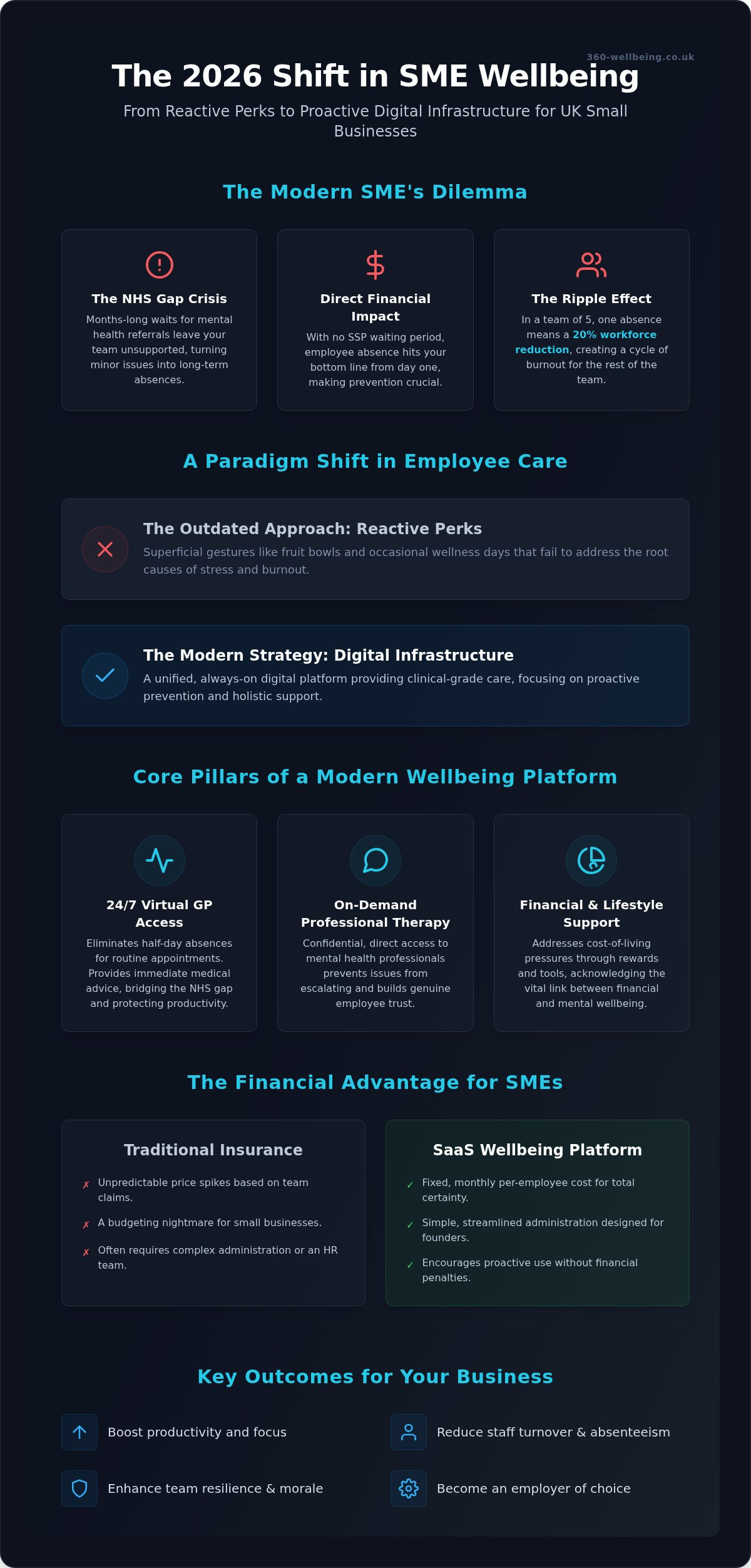 Mental Health Support for Small Business Employees UK: The 2026 Strategy