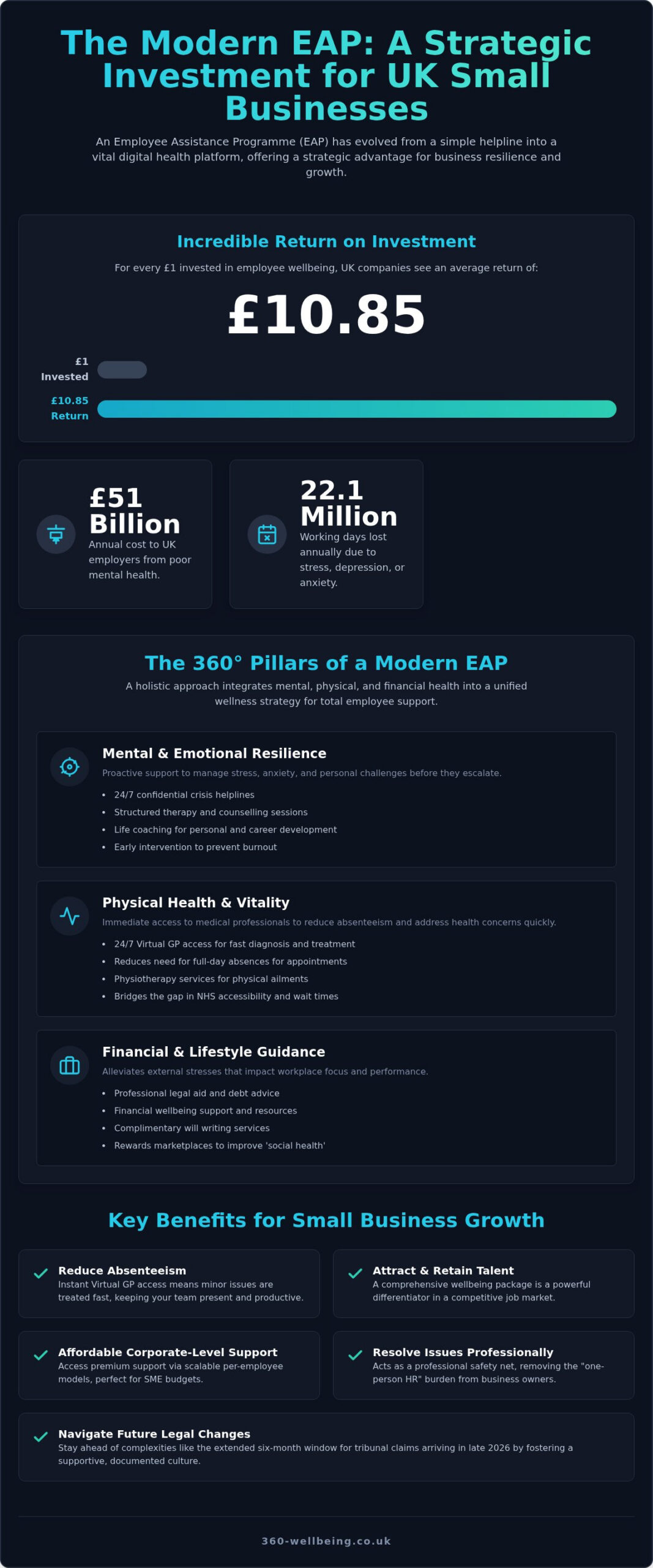Maximising Growth: The Strategic Benefits of an EAP for Small Business in 2026