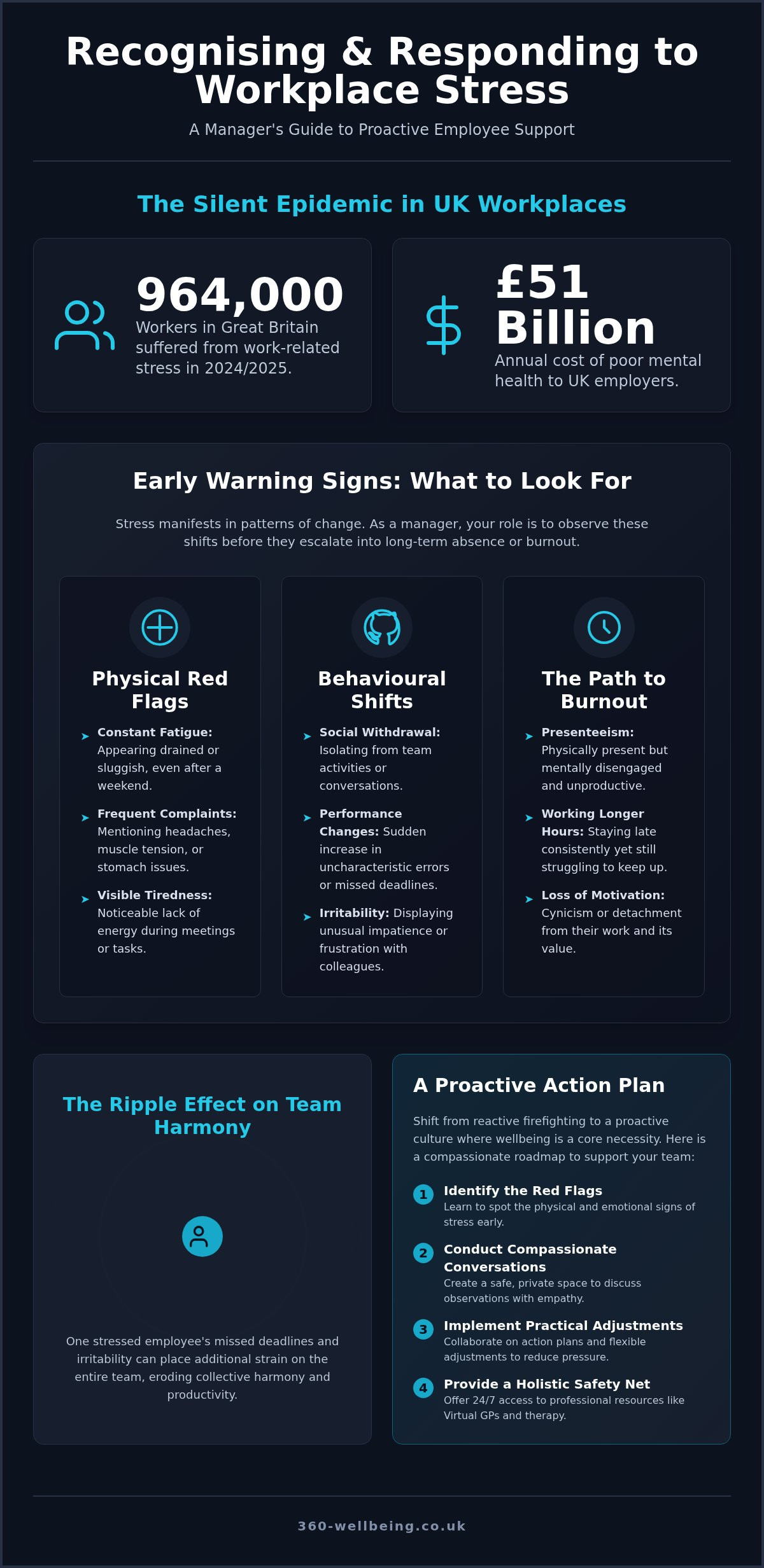 Supporting Stressed Employees: A Guide for UK Managers
