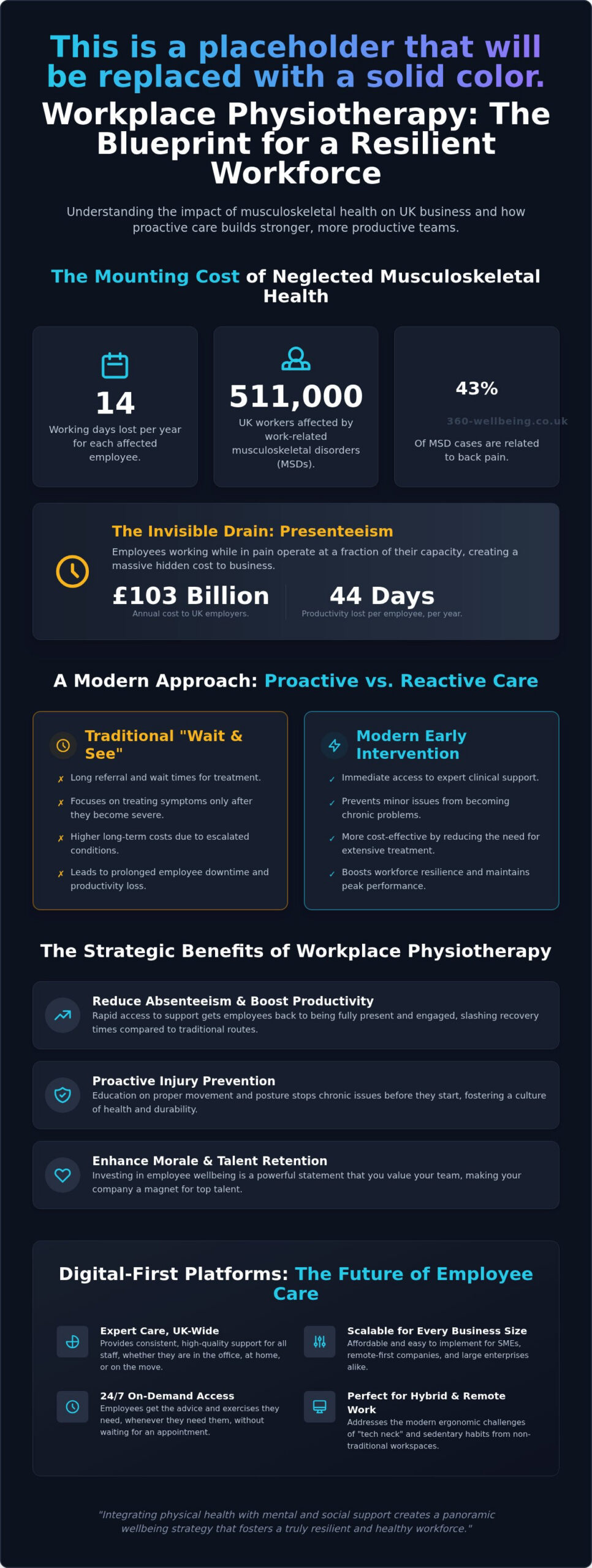 Workplace Physiotherapy Benefits: Enhancing Productivity and Employee Retention in 2026