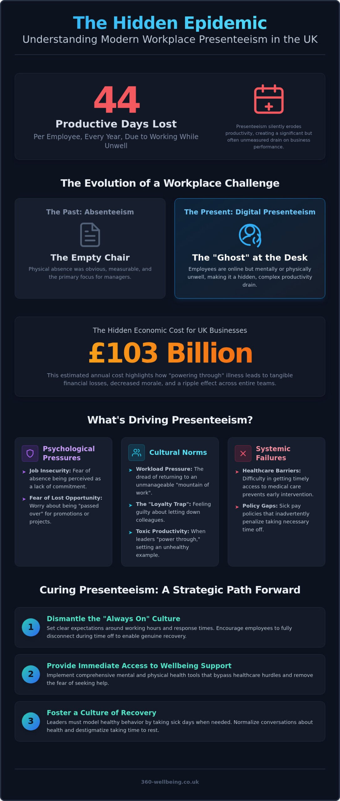 Causes of Presenteeism: 2026 Guide for UK Employers