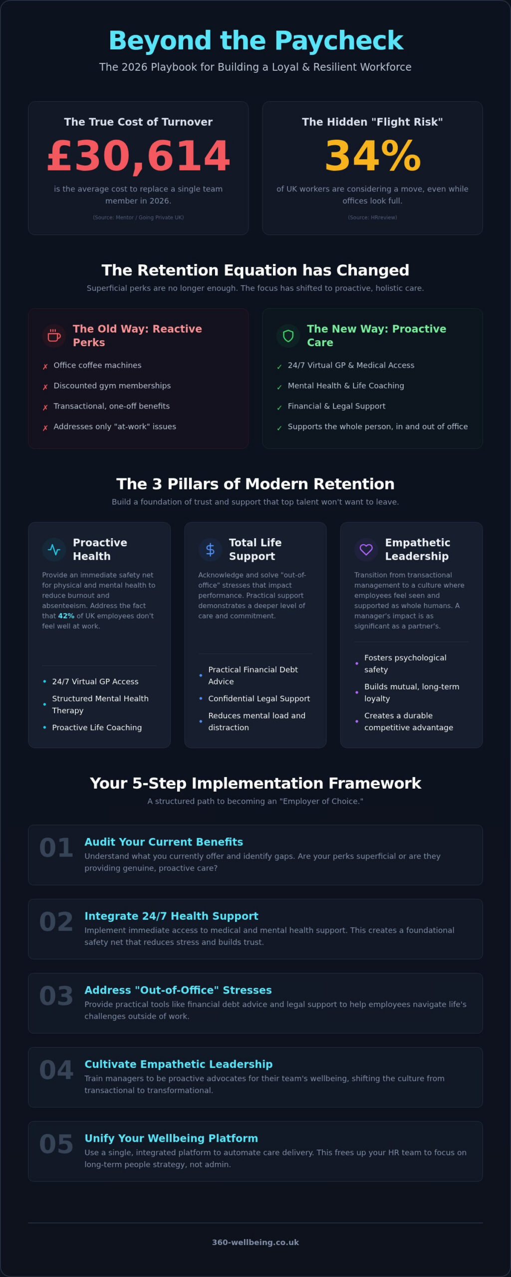2026 Employee Retention: A Guide for UK Employers