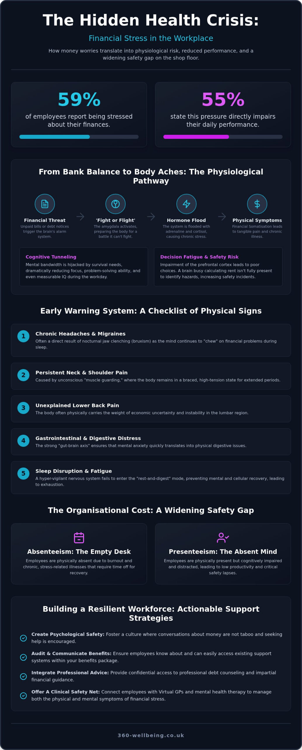Physical Signs of Financial Stress in the Workplace: A 2026 Guide