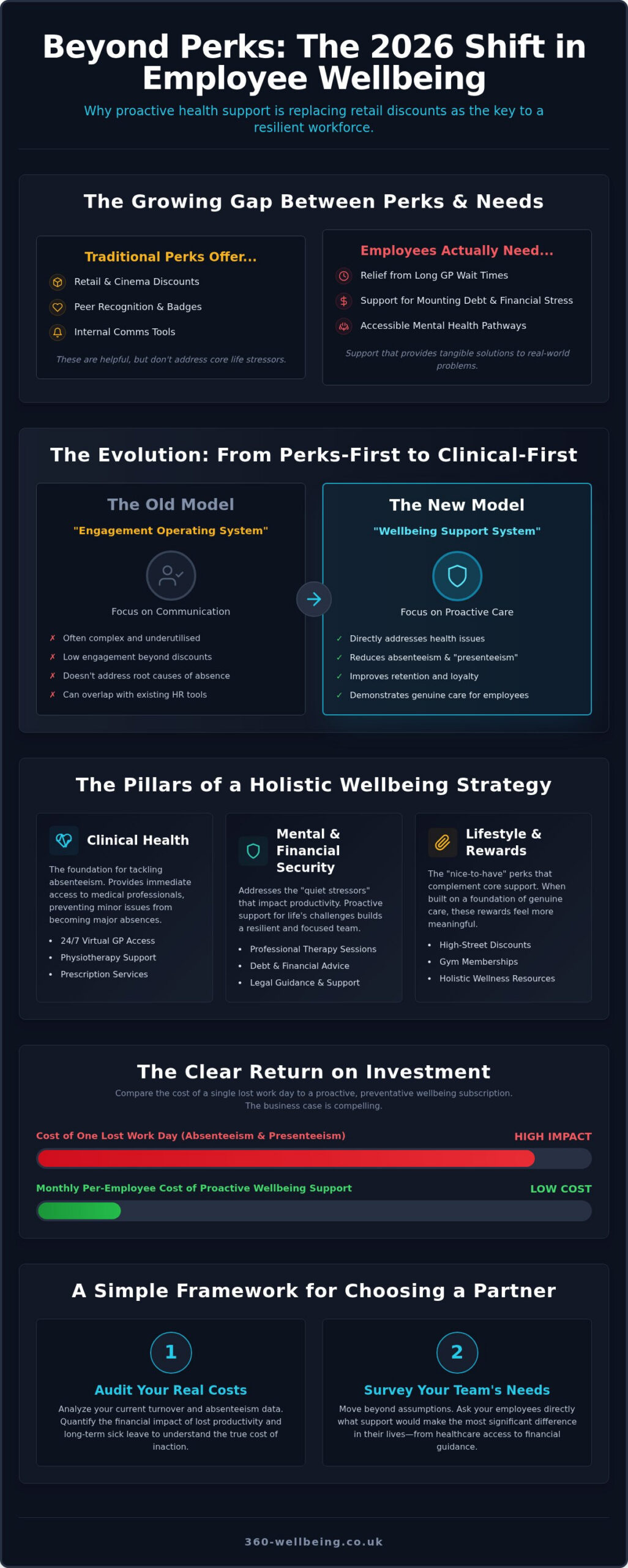 Top Reward Gateway Alternatives: Finding the Best Employee Benefit Platform for 2026