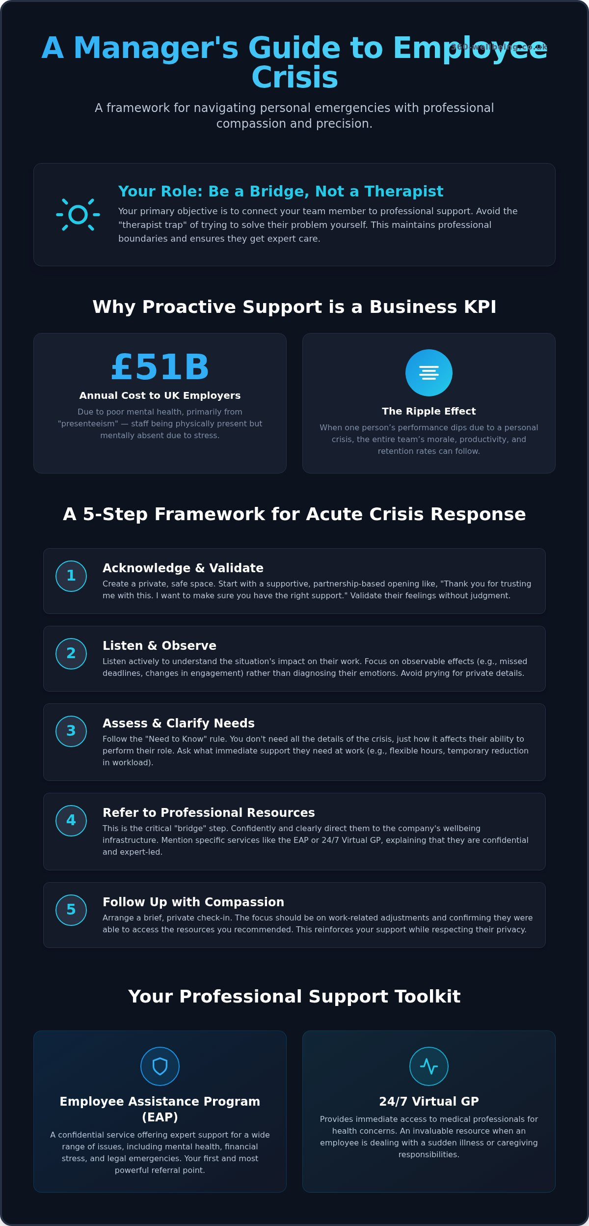 Managing Employee Personal Crises: A 2026 Guide