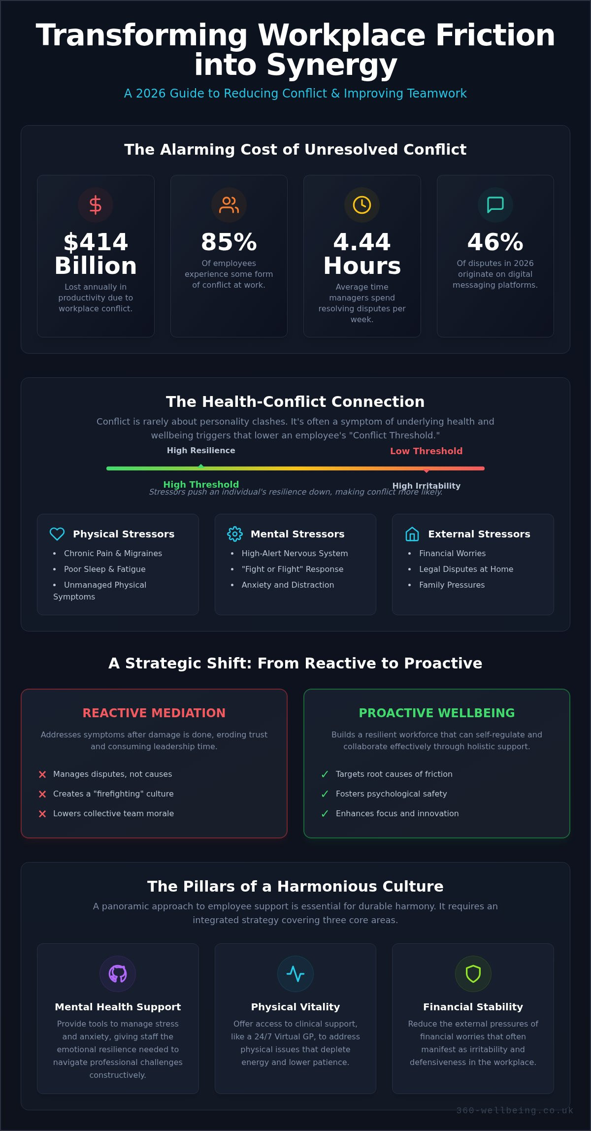How to Reduce Workplace Conflict and Improve Teamwork: A 2026 Guide