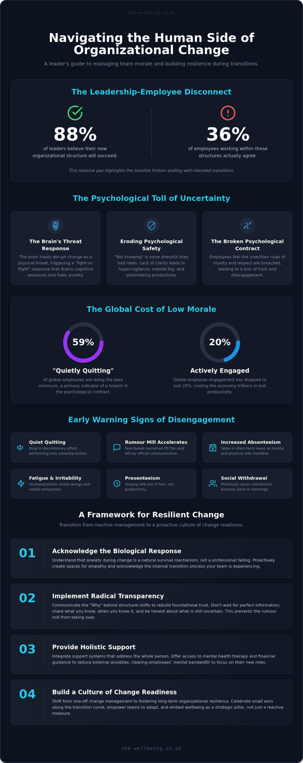 Managing Team Morale During Change: 2026 Leader's Guide