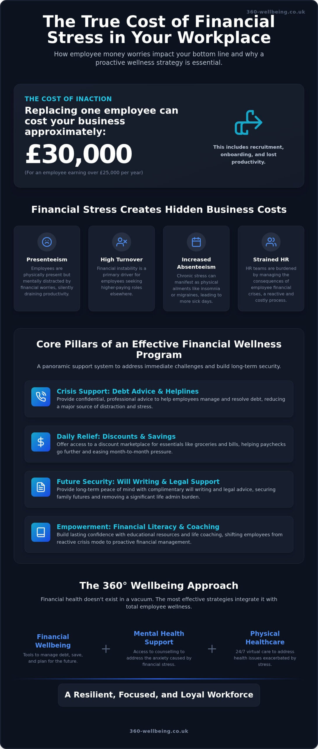 Employee Financial Wellness Program: The 2026 UK Employer’s Guide