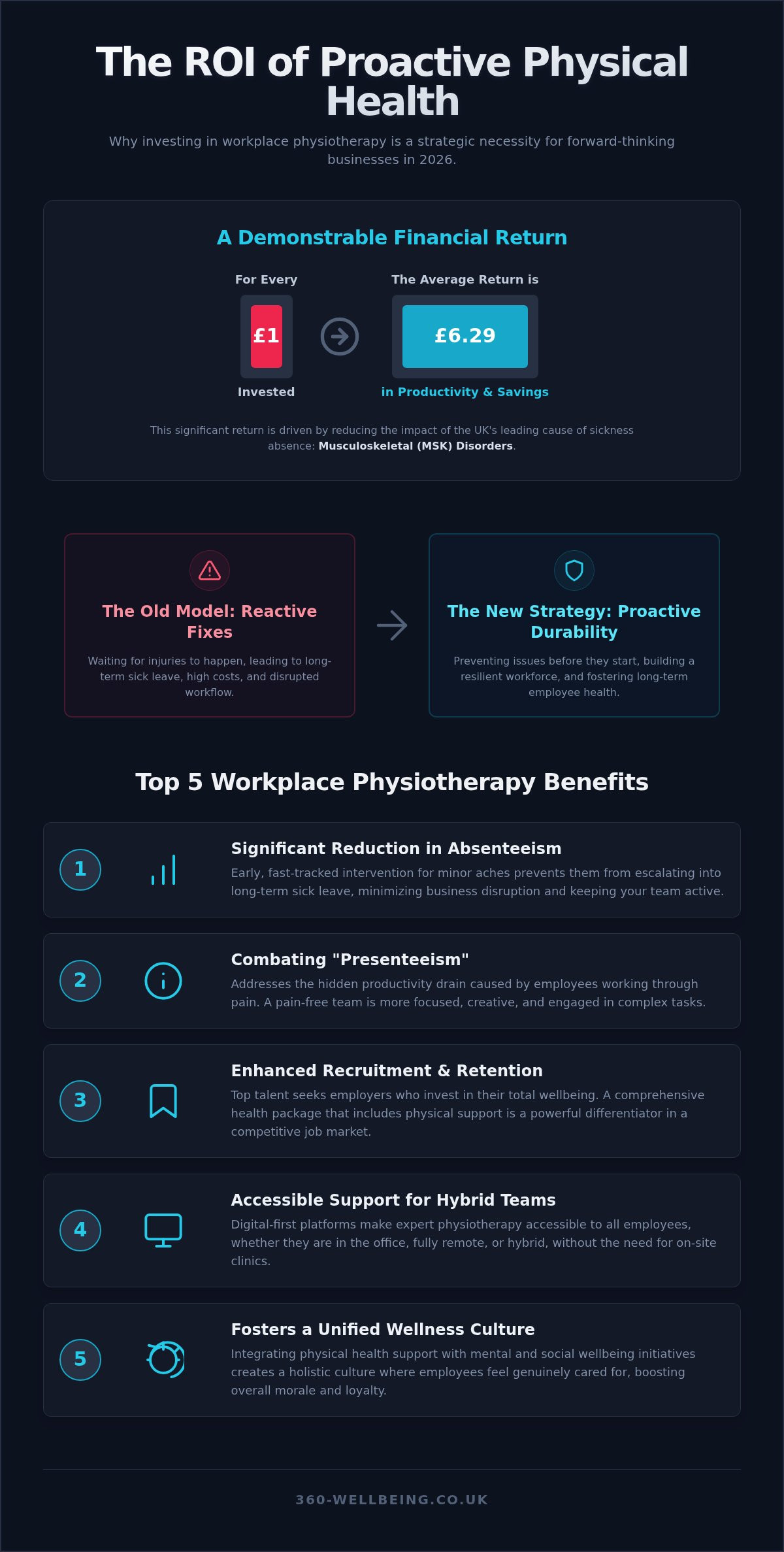 Workplace Physiotherapy: Guide for UK Employers (2026)