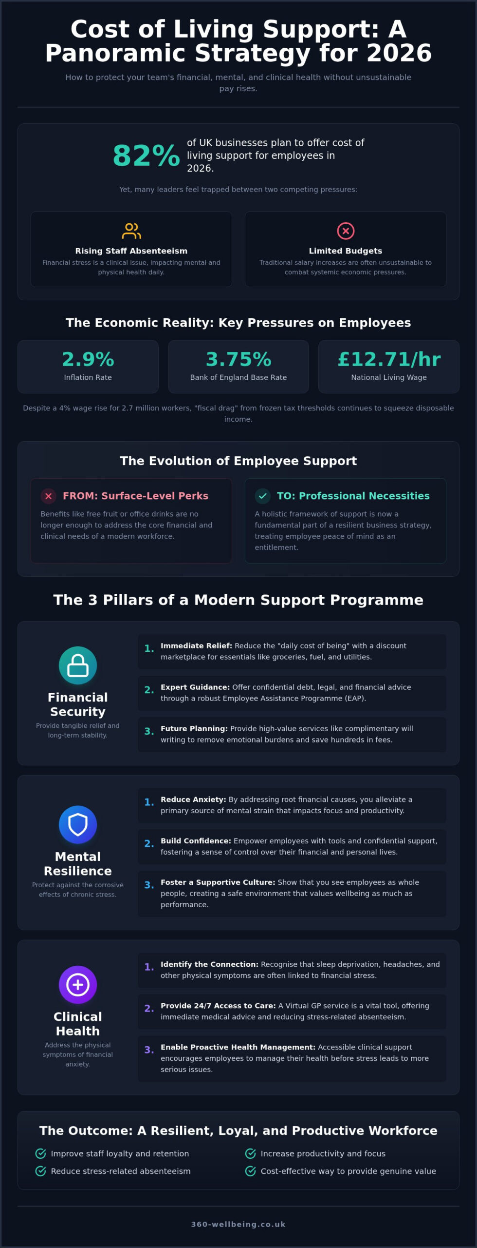 Cost of Living Support: The 2026 Employer’s Guide