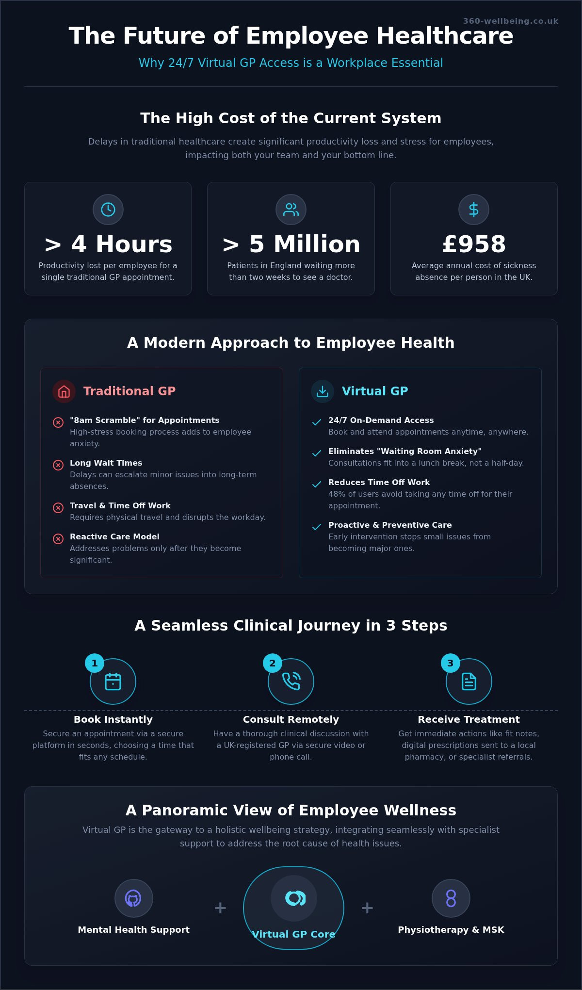 Essential Virtual GP Benefits for Employees: 2026 Guide