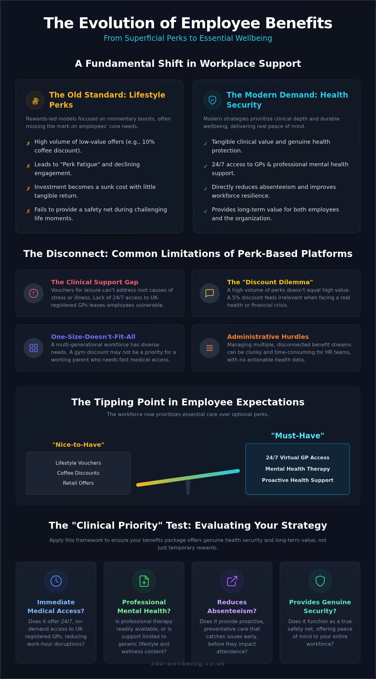 Perkbox Limitations and Complaints: Is It the Right Fit for Your Team in 2026?