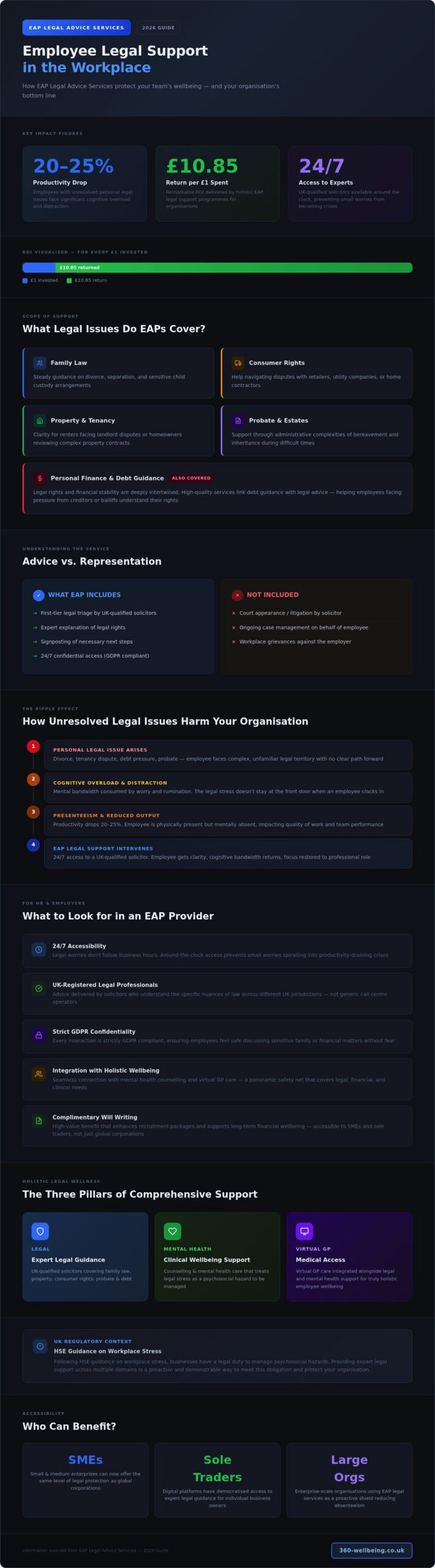EAP Legal Advice: 2026 Guide for UK Employers